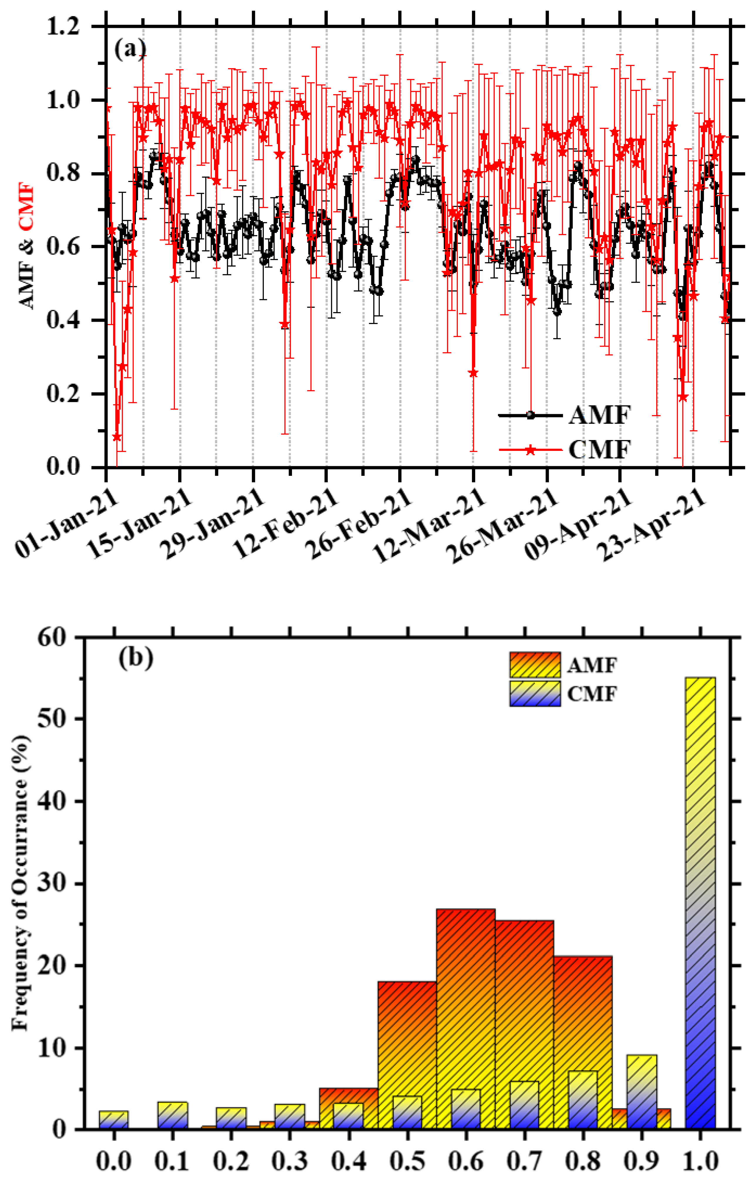 Remotesensing 14 00549 g011