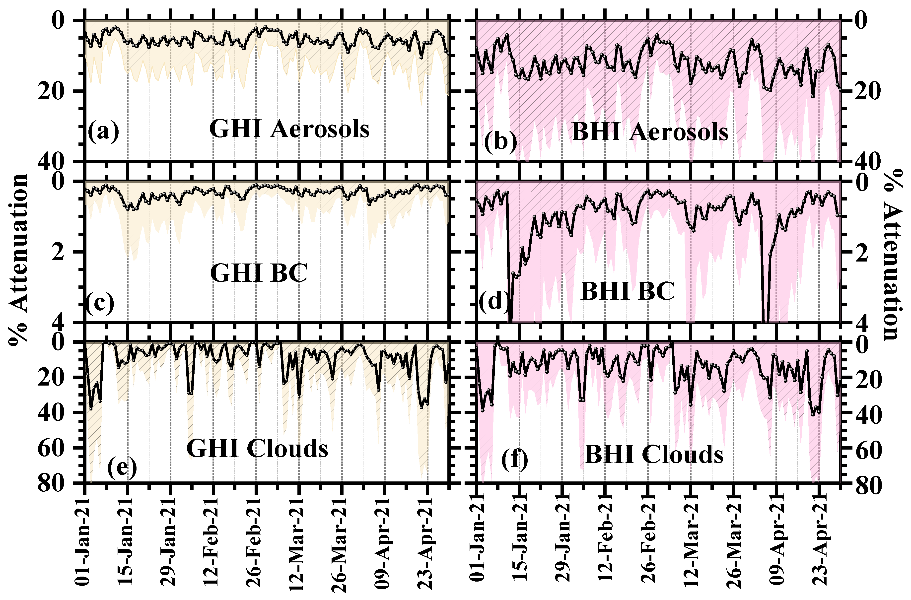 Remotesensing 14 00549 g012