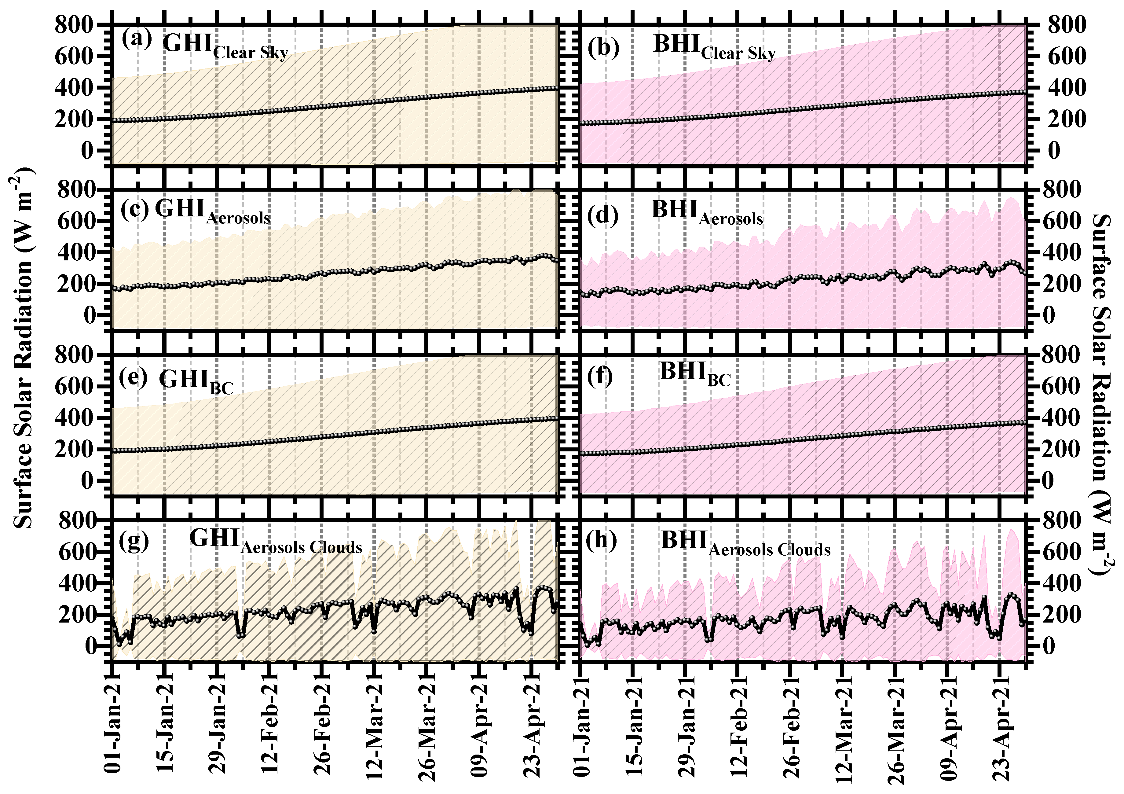 Remotesensing 14 00549 g013