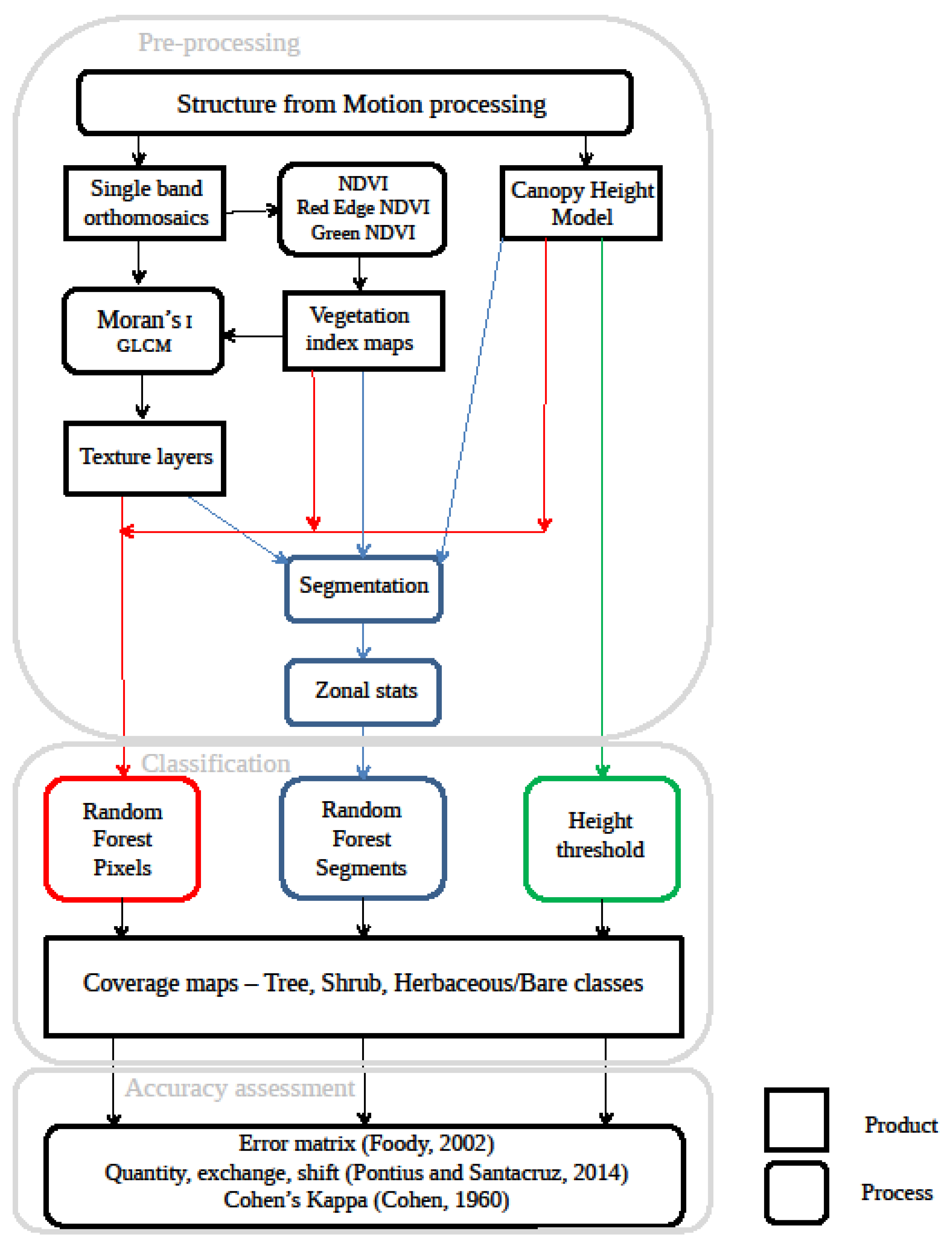 Remotesensing 14 00551 g002 550