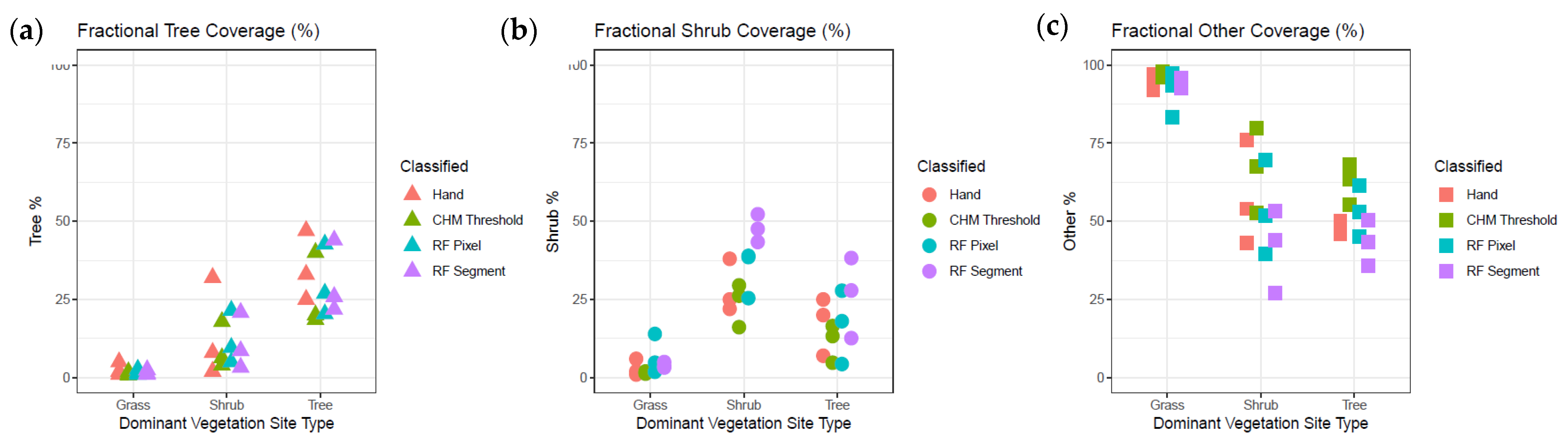 Remotesensing 14 00551 g005 550