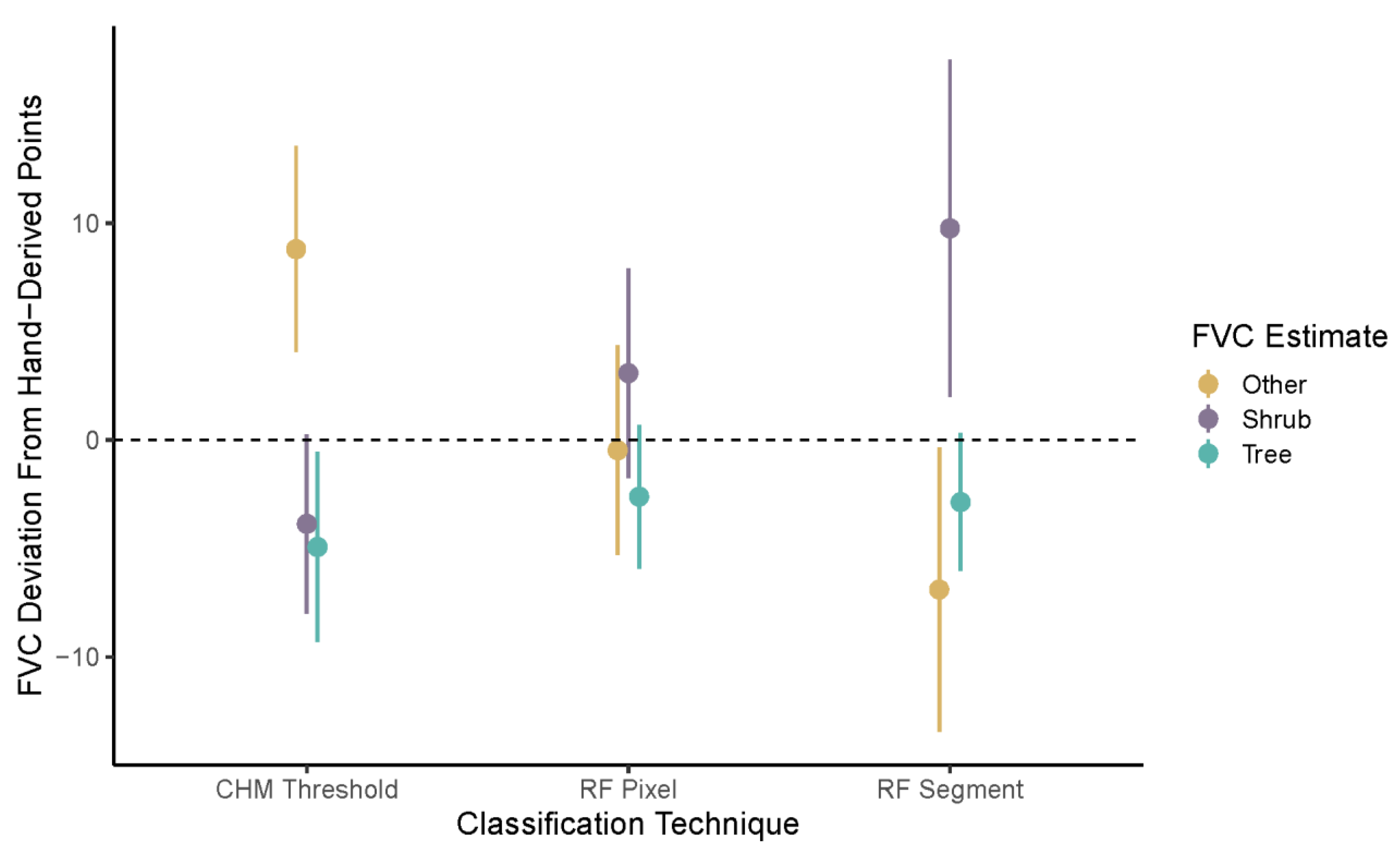Remotesensing 14 00551 g006 550