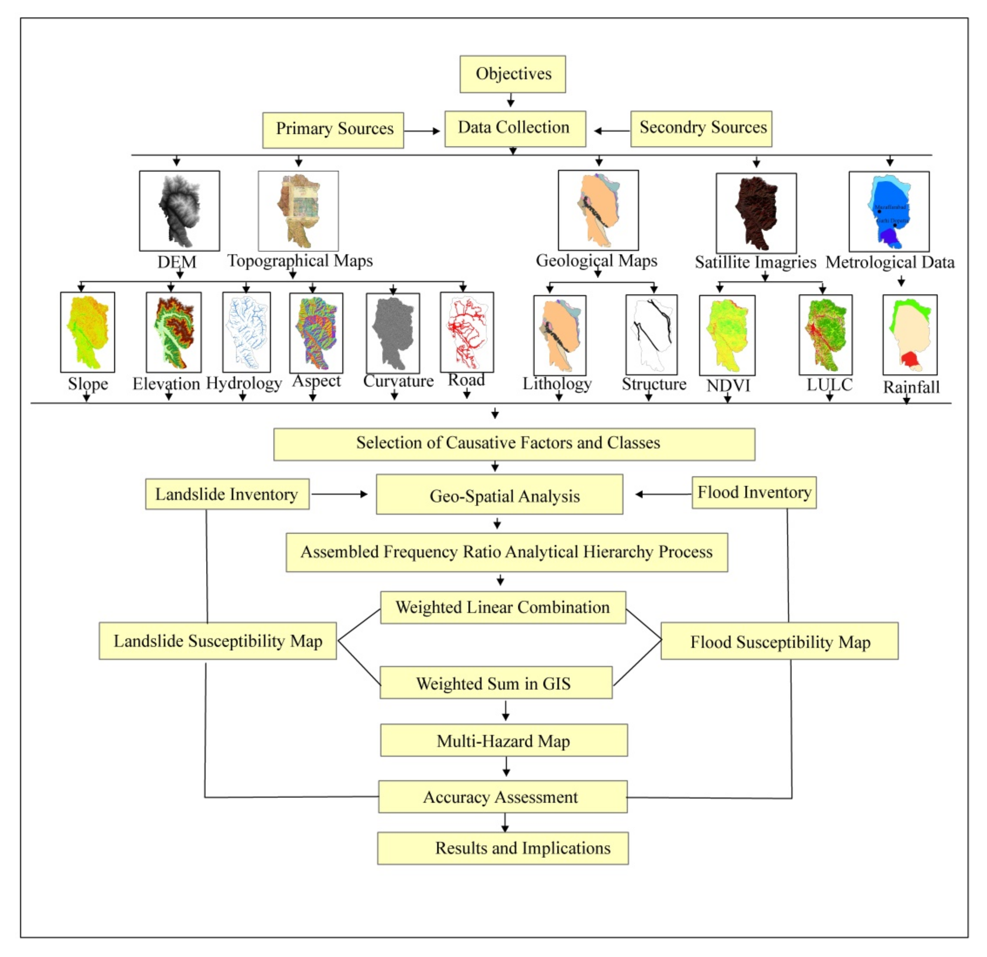 Remotesensing 14 00554 g002