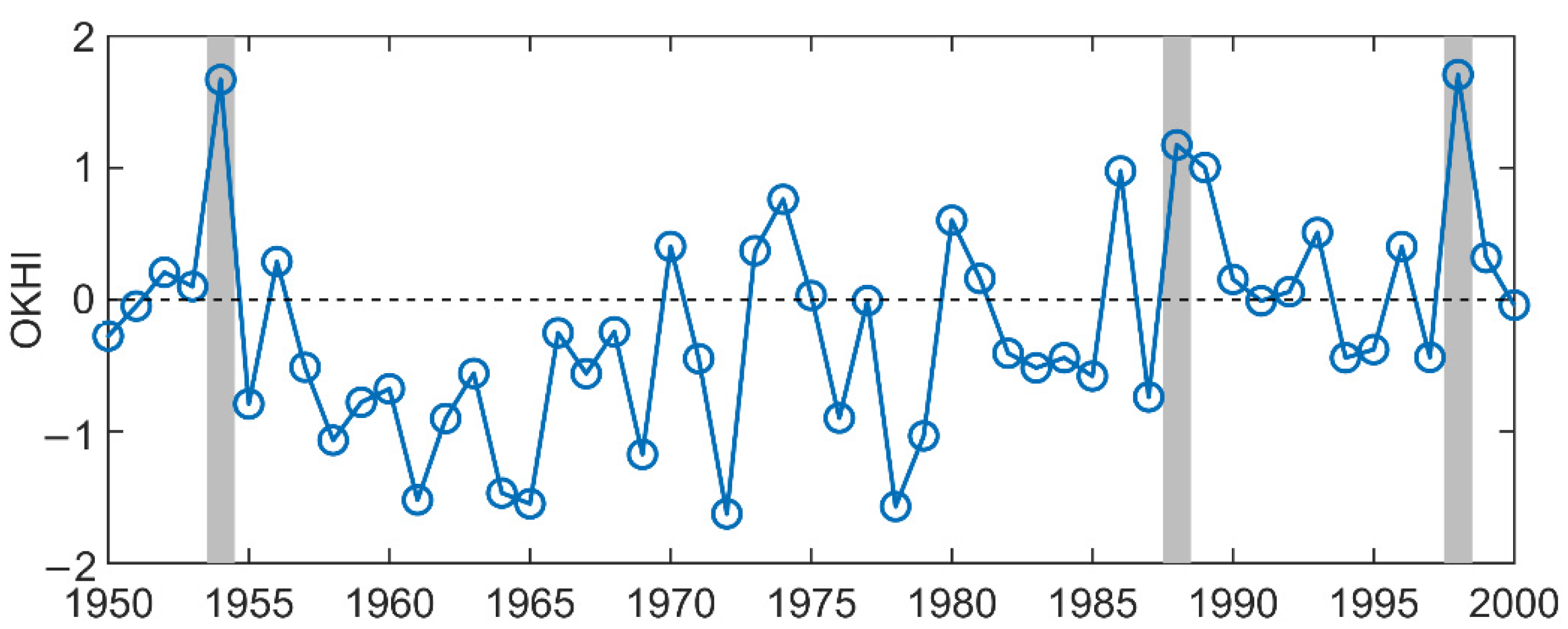 Remotesensing 14 00555 g006 Remotesensing 14 00555 g006