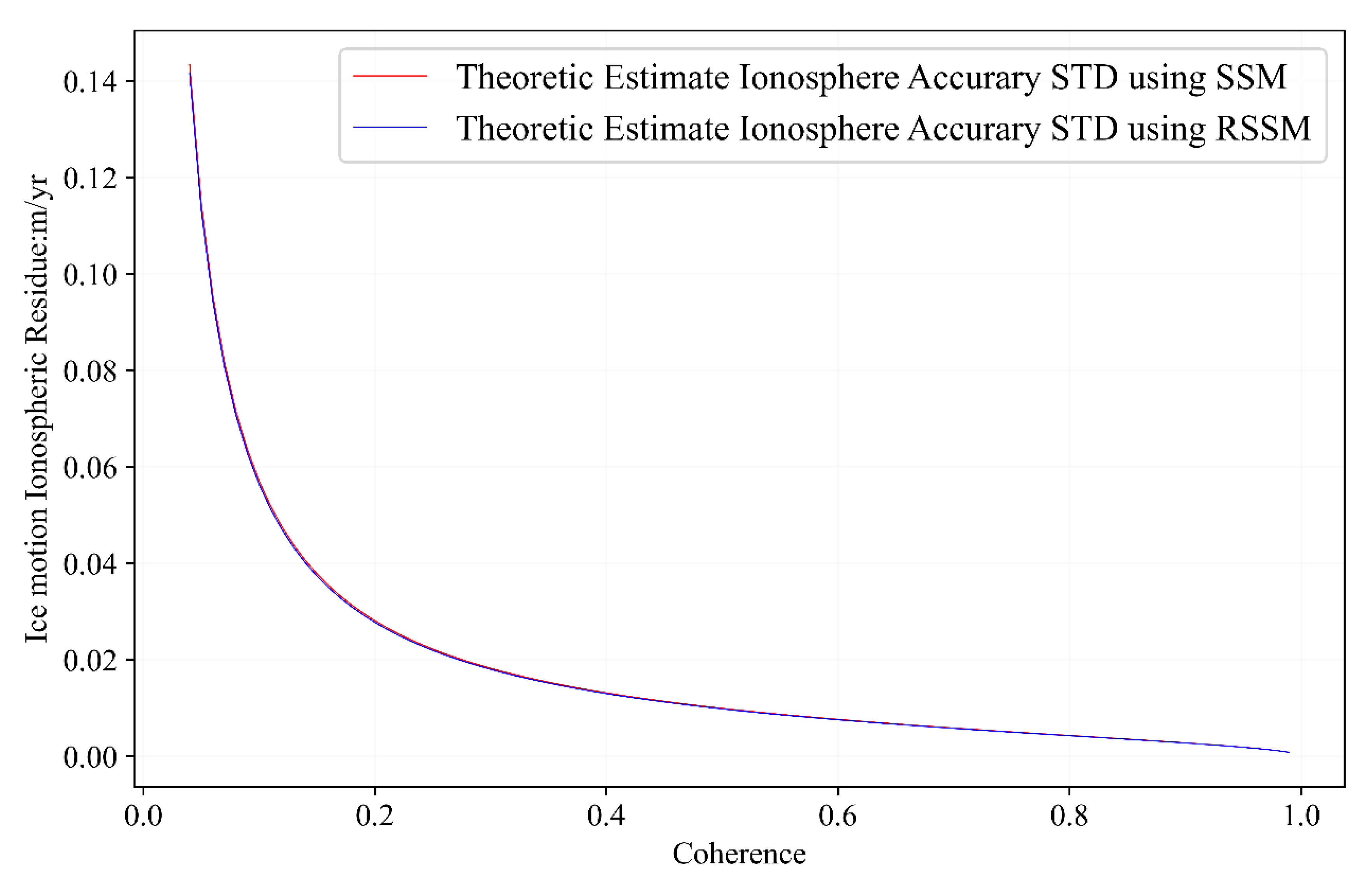 Remotesensing 14 00556 g001 Remotesensing 14 00556 g001