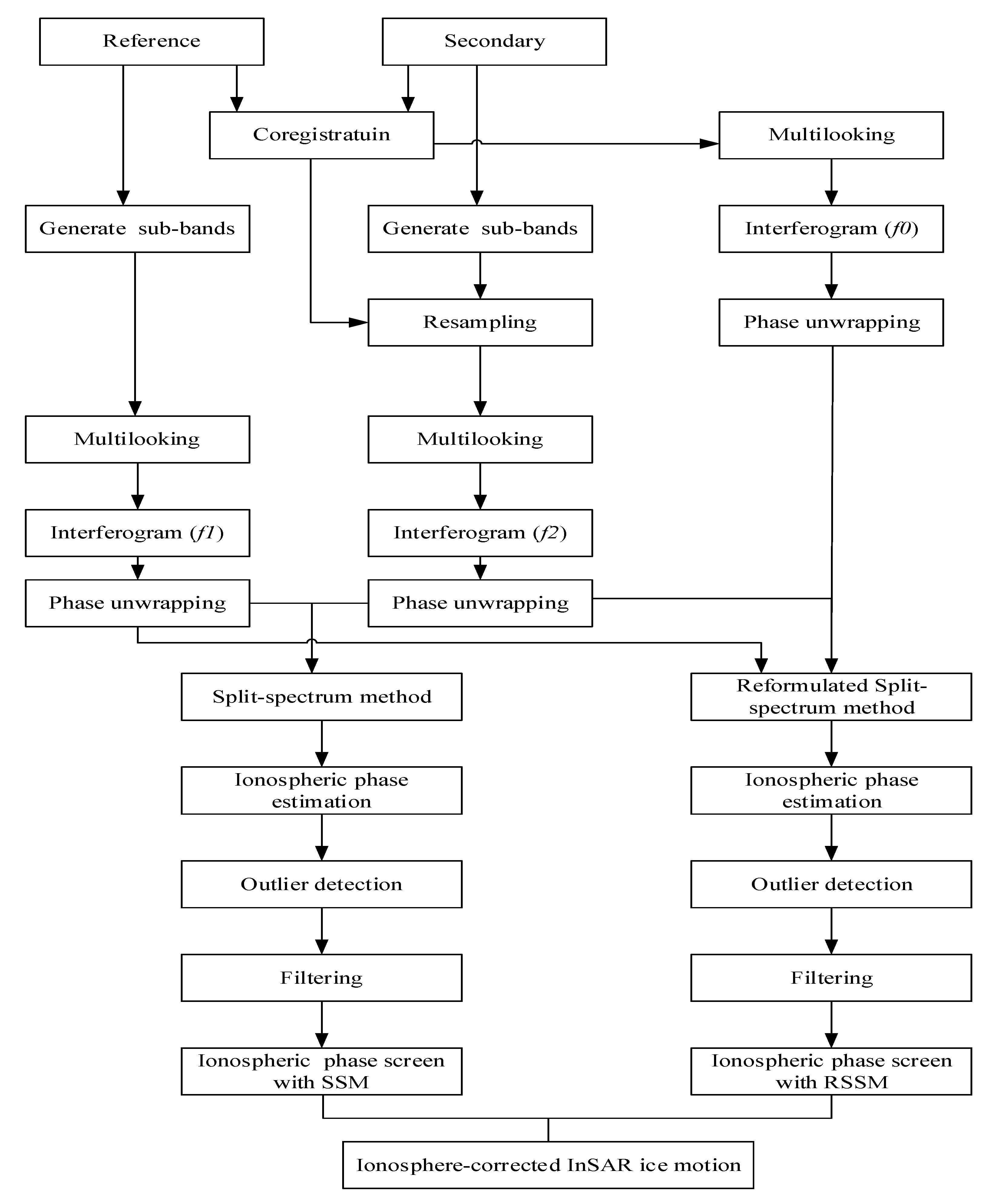 Remotesensing 14 00556 g003 Remotesensing 14 00556 g003