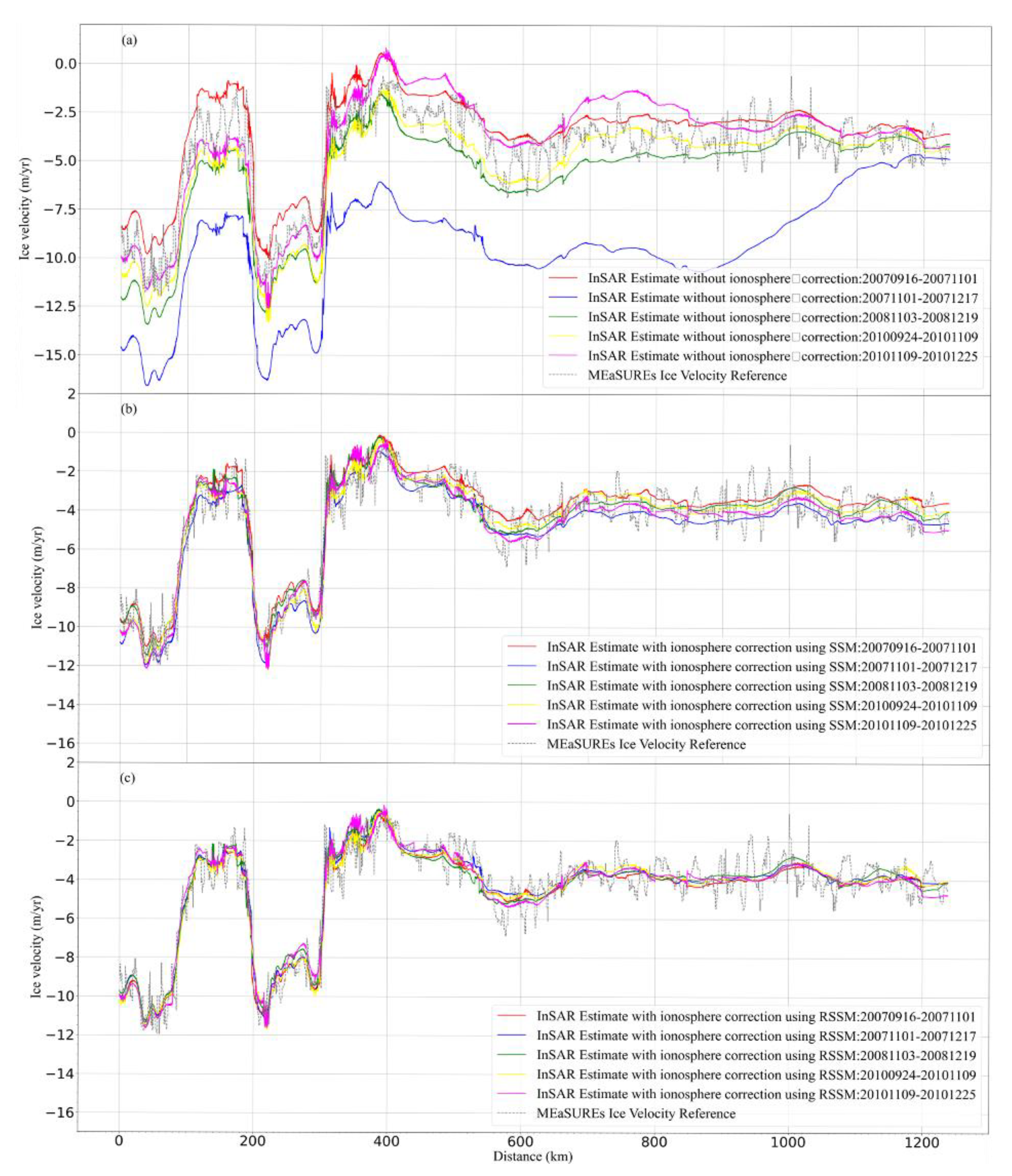 Remotesensing 14 00556 g009 Remotesensing 14 00556 g009