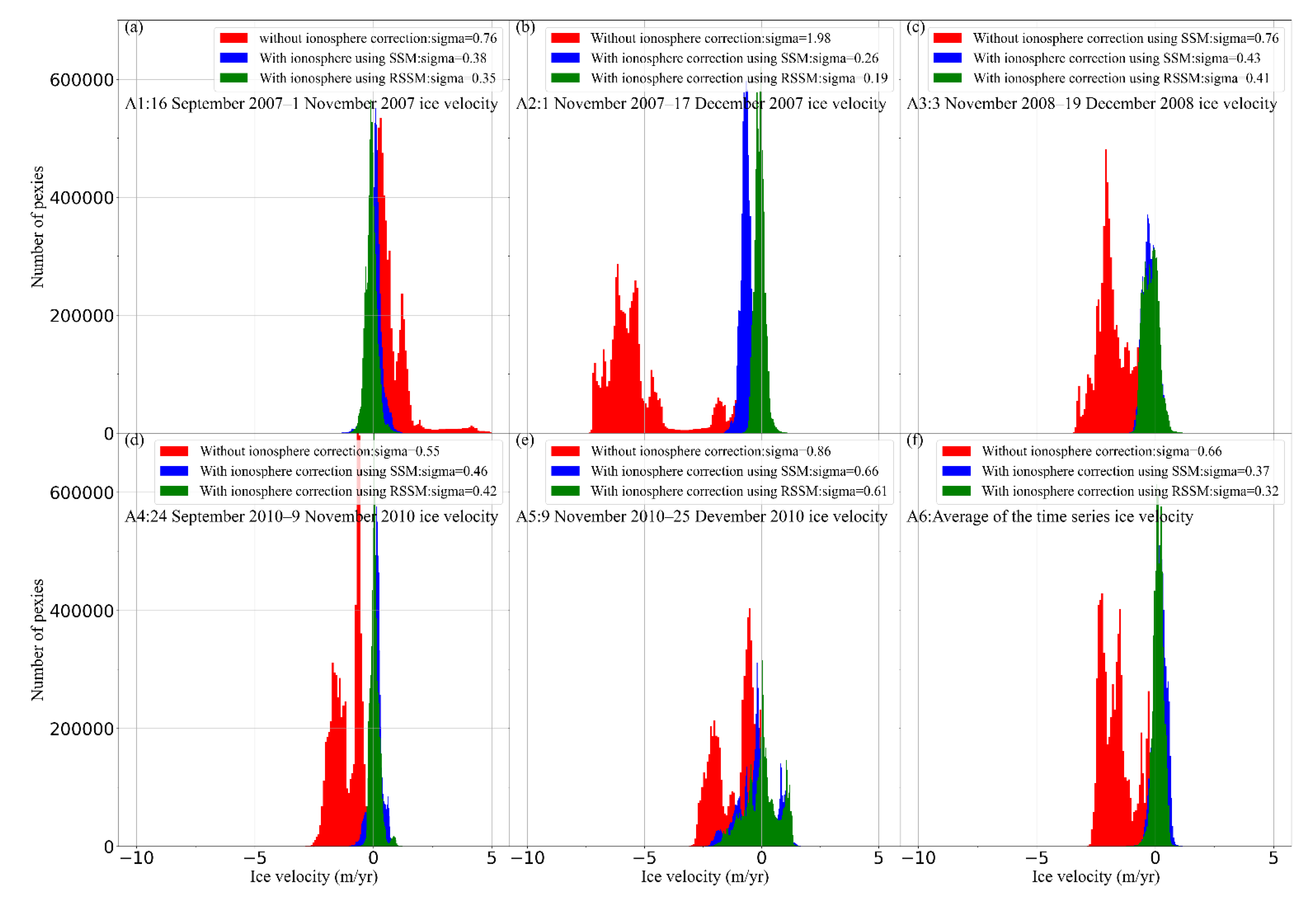 Remotesensing 14 00556 g010 Remotesensing 14 00556 g010