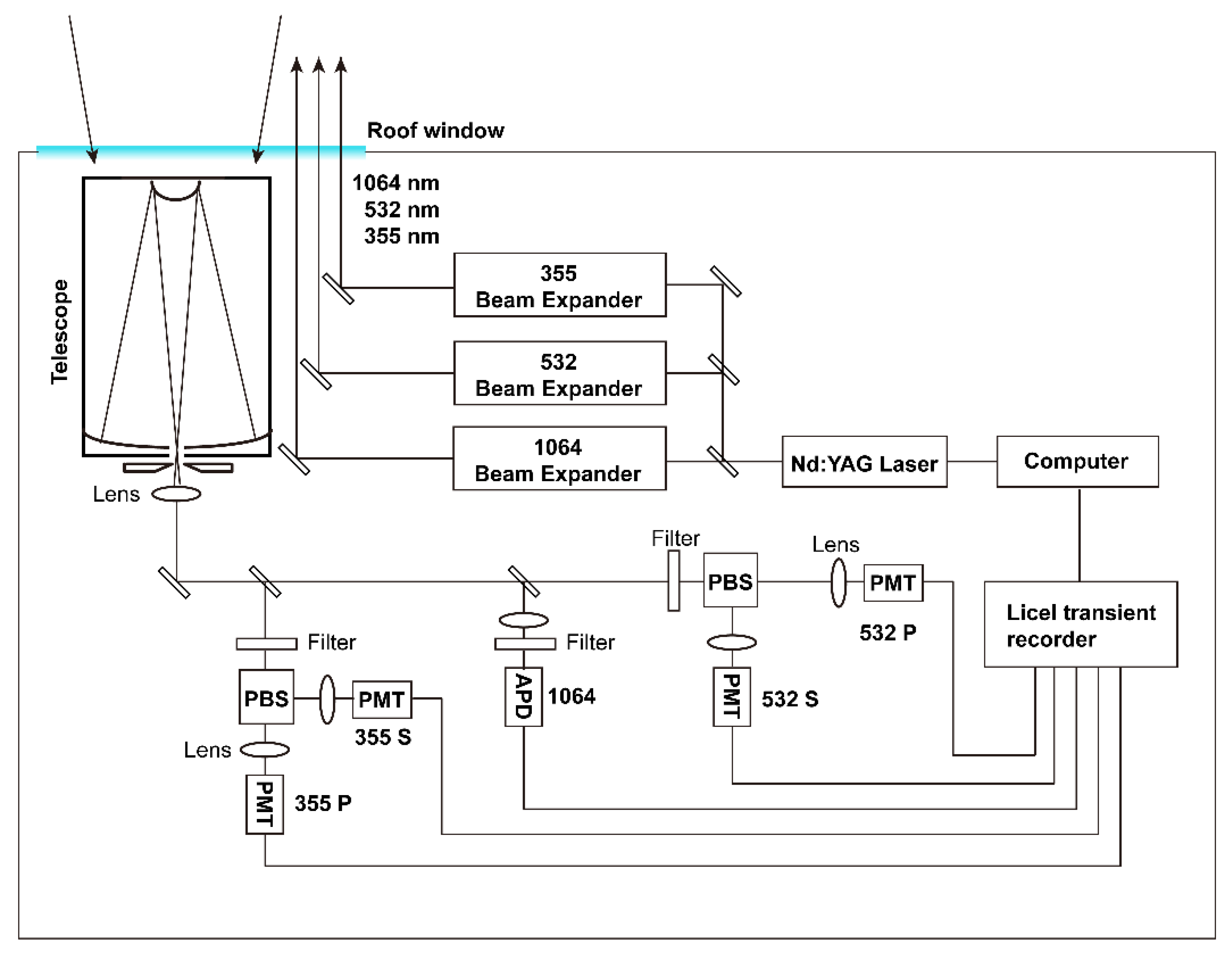 Remotesensing 14 00558 g002 Remotesensing 14 00558 g002