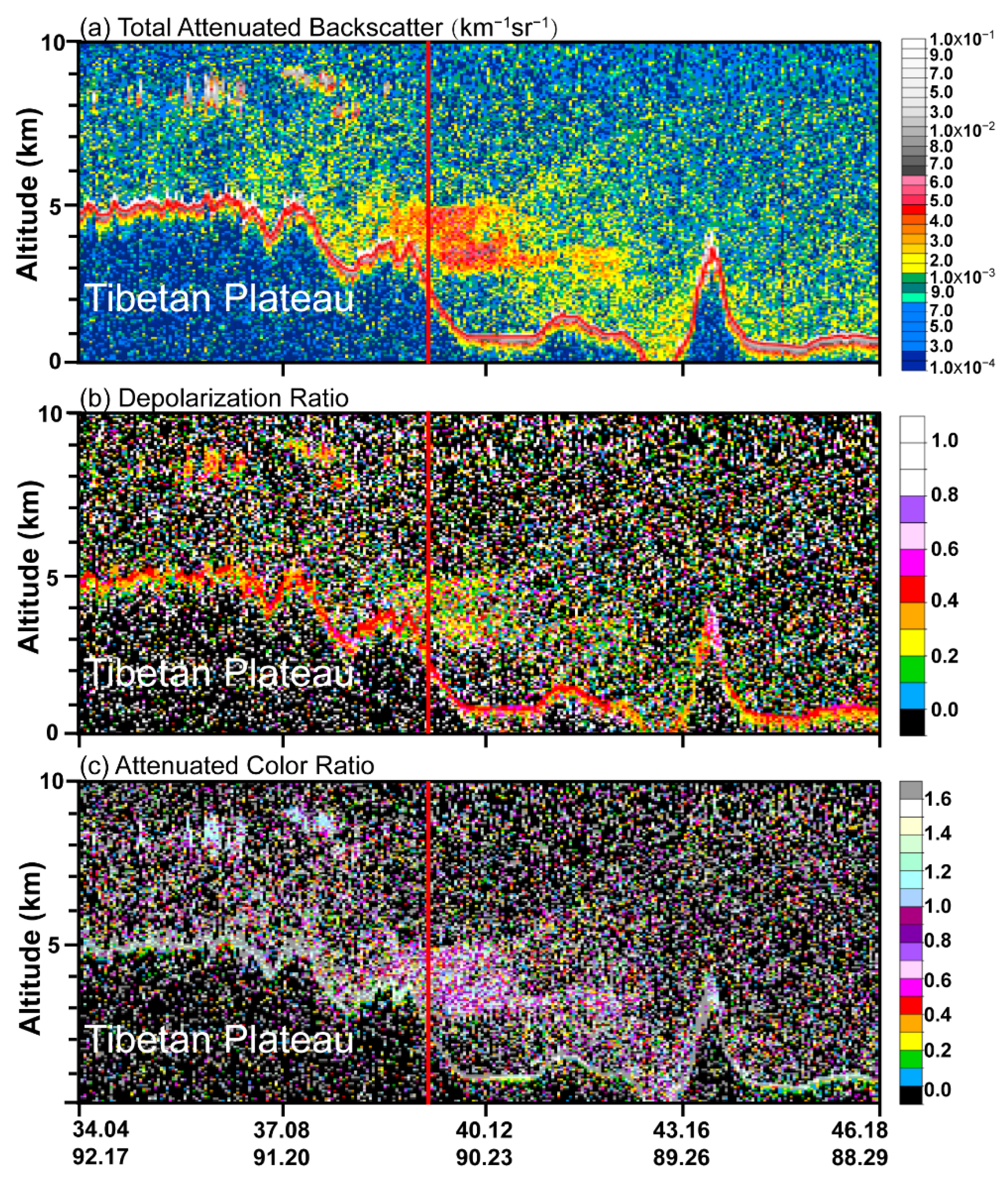 Remotesensing 14 00558 g003 Remotesensing 14 00558 g003