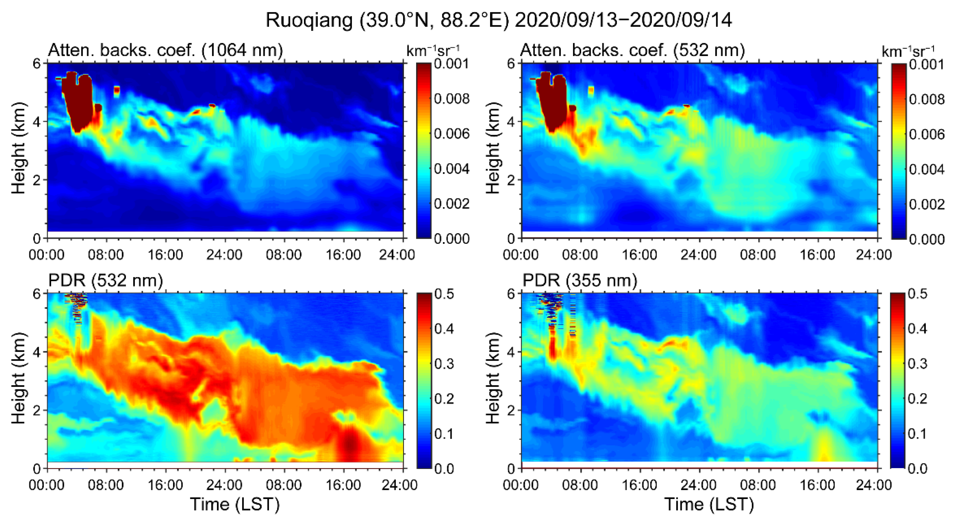 Remotesensing 14 00558 g004 Remotesensing 14 00558 g004