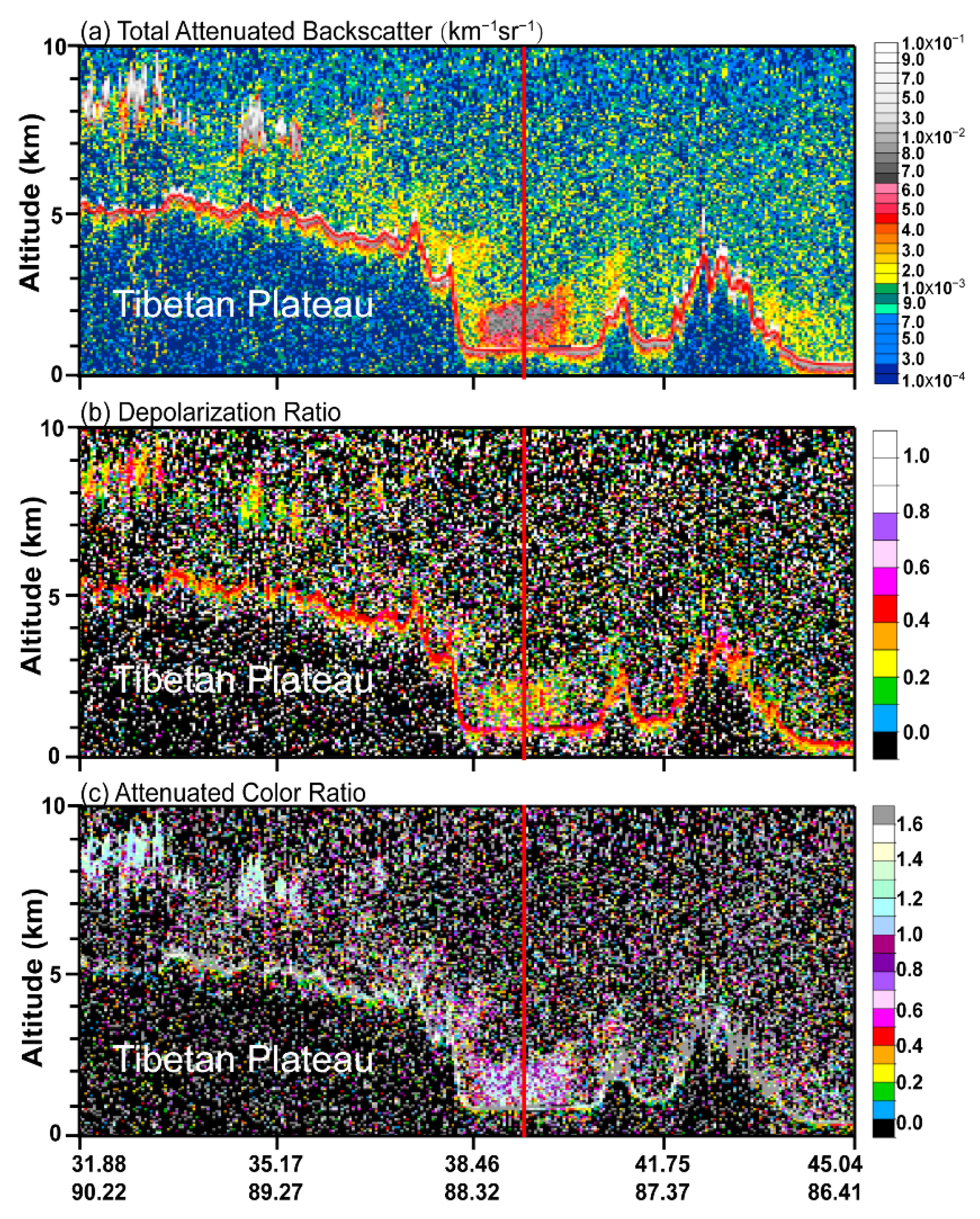 Remotesensing 14 00558 g006 Remotesensing 14 00558 g006
