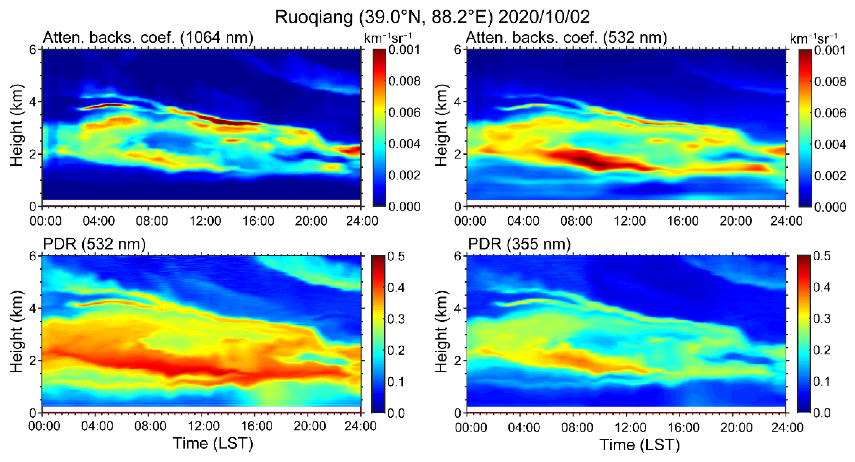 Remotesensing 14 00558 g007 Remotesensing 14 00558 g007