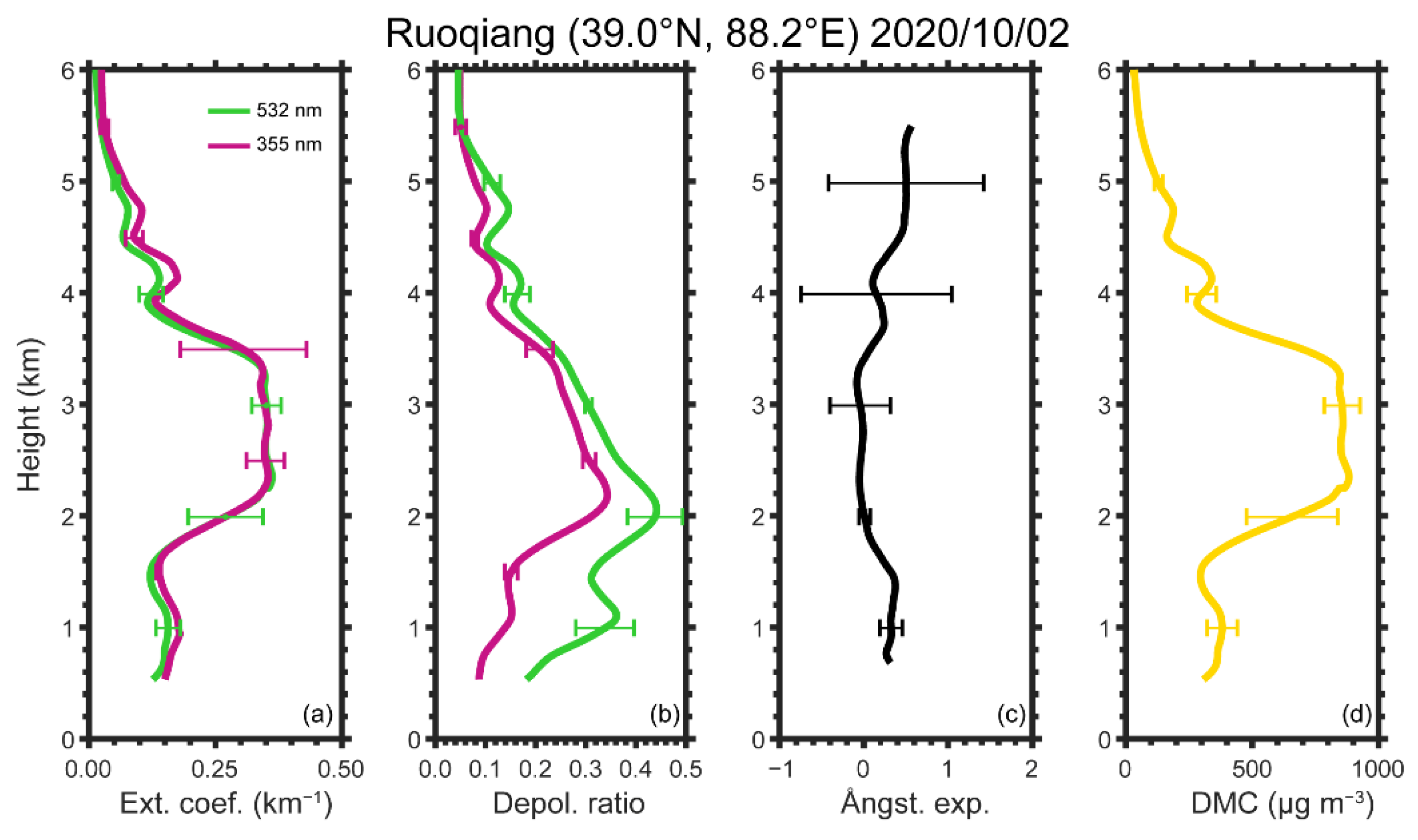 Remotesensing 14 00558 g008 Remotesensing 14 00558 g008