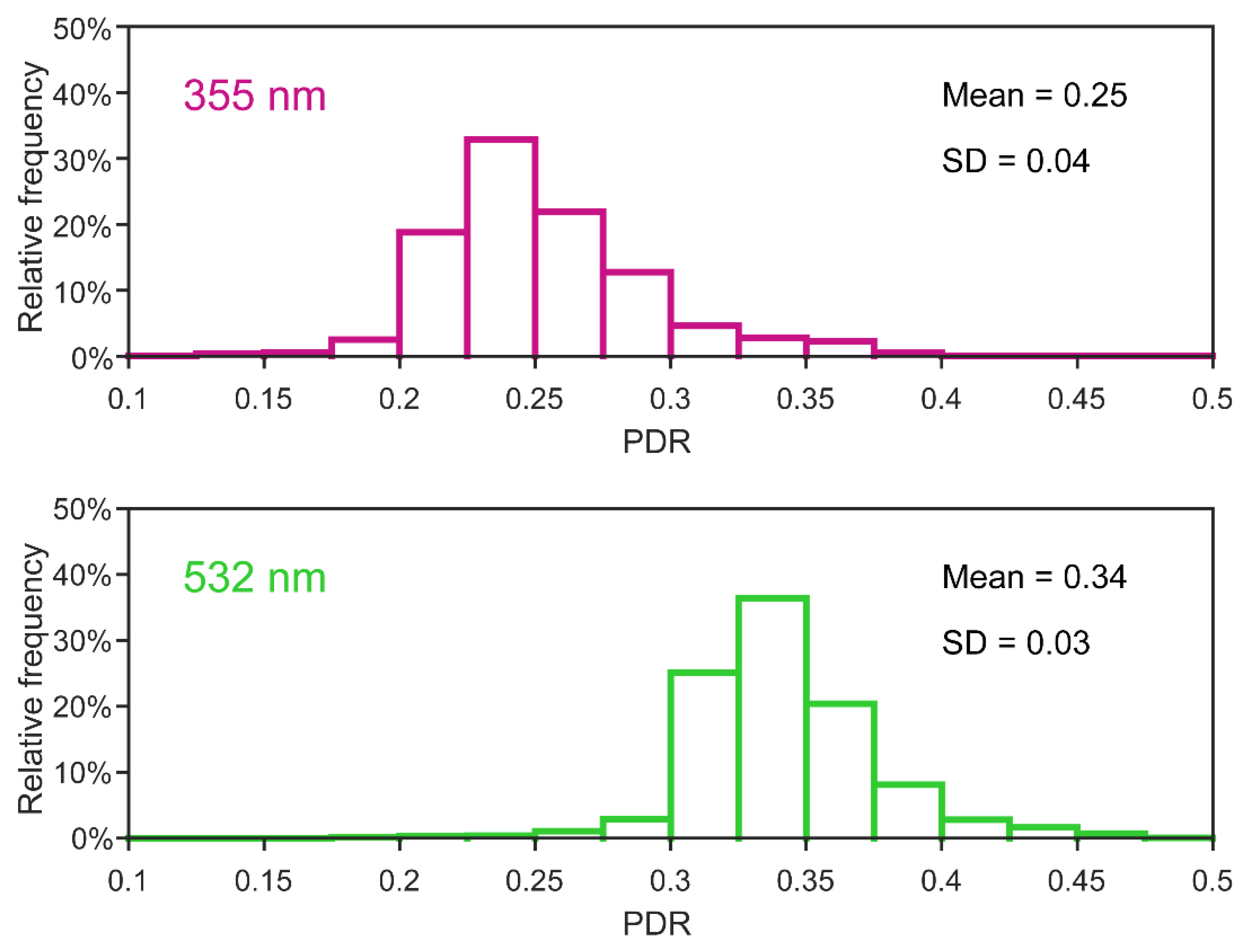 Remotesensing 14 00558 g009 Remotesensing 14 00558 g009