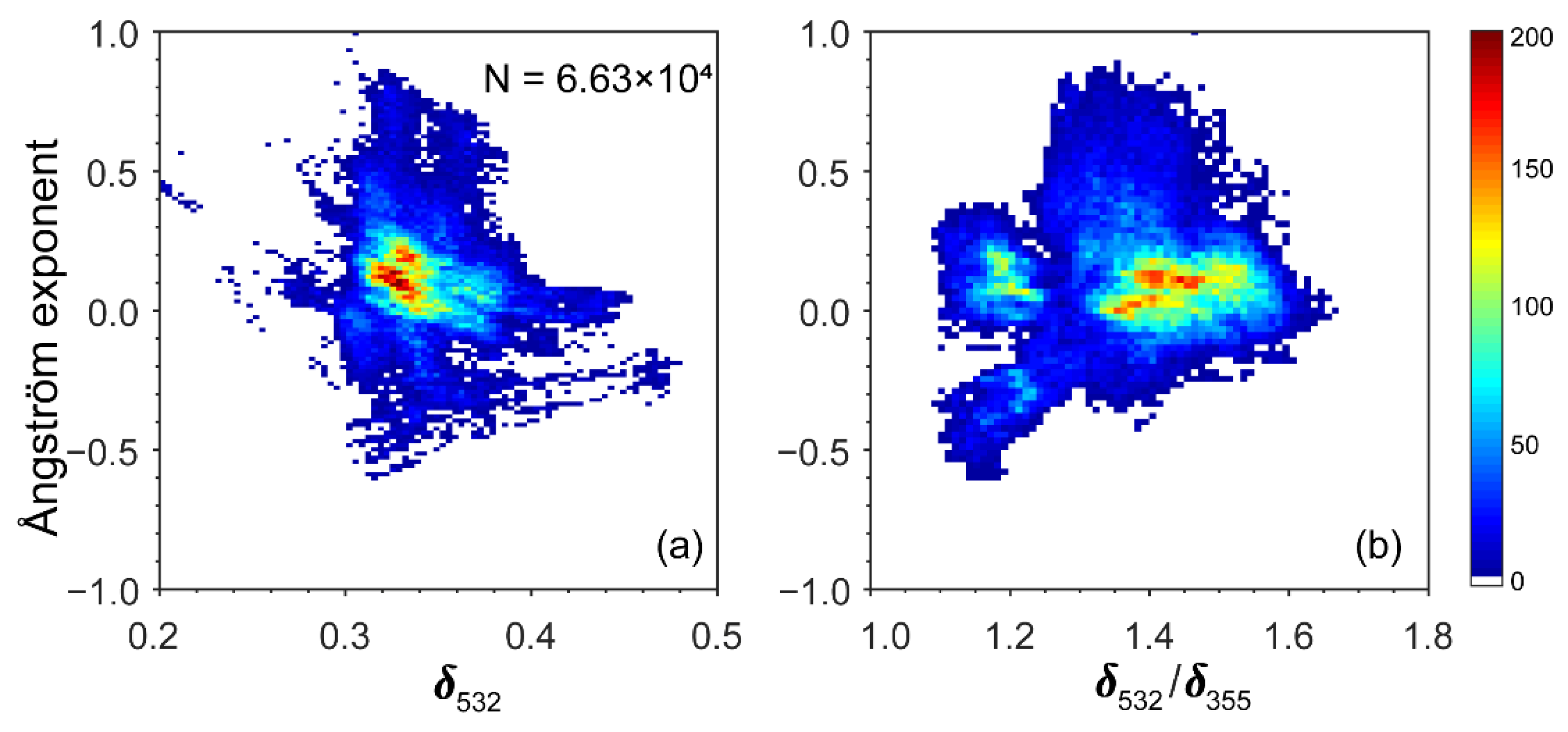 Remotesensing 14 00558 g011 Remotesensing 14 00558 g011