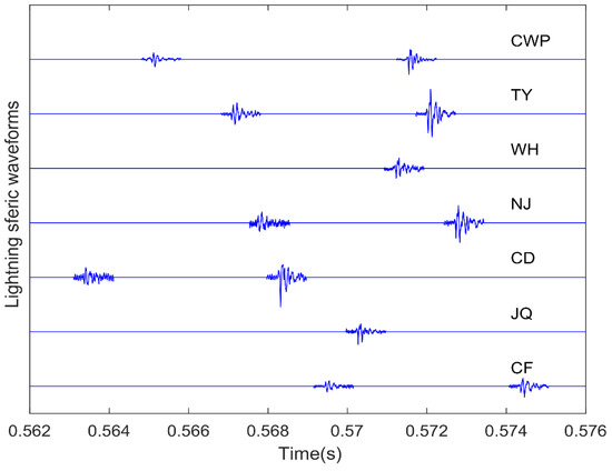 Preliminary Application of Long-Range Lightning Location