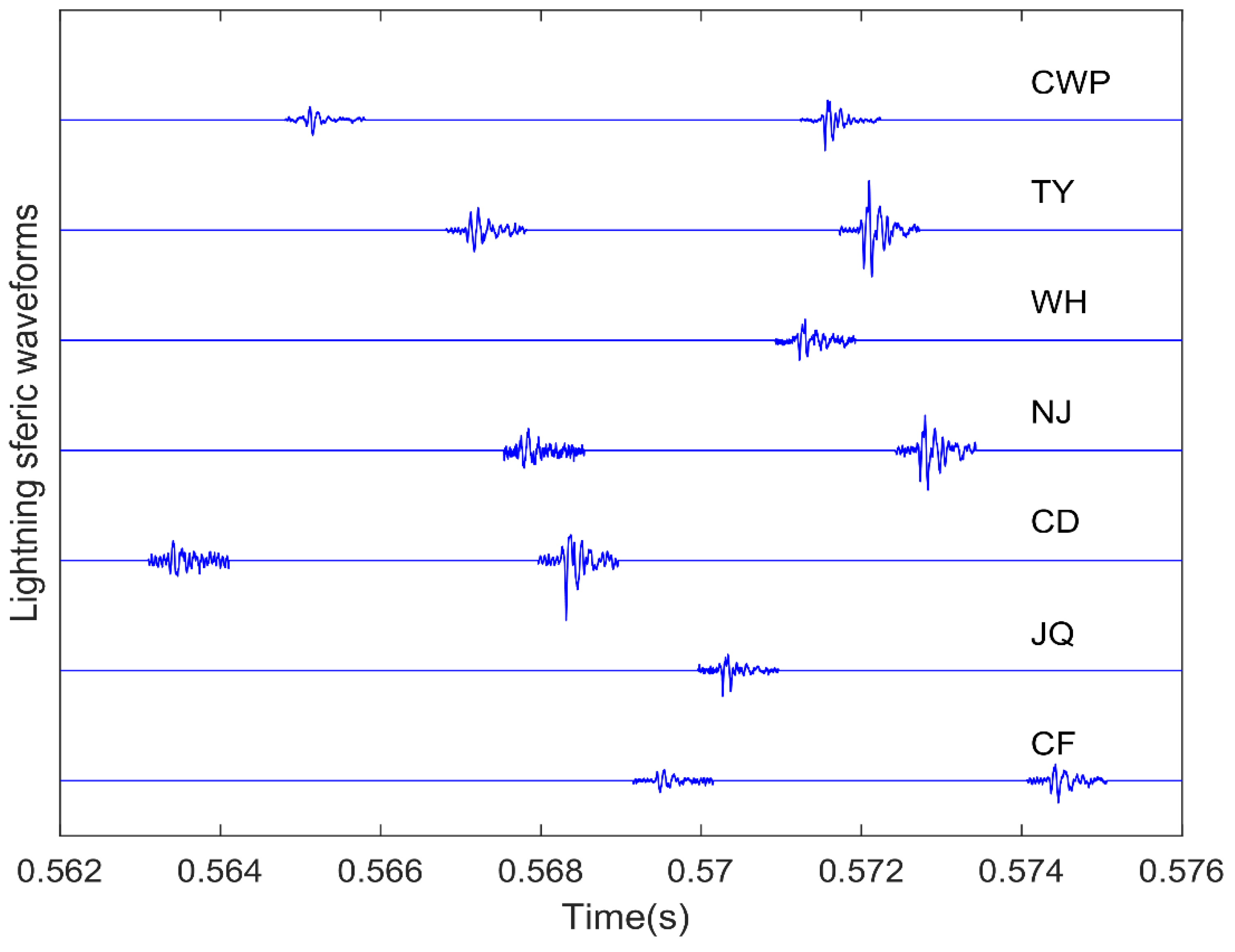 Remotesensing 14 00560 g002 Remotesensing 14 00560 g002