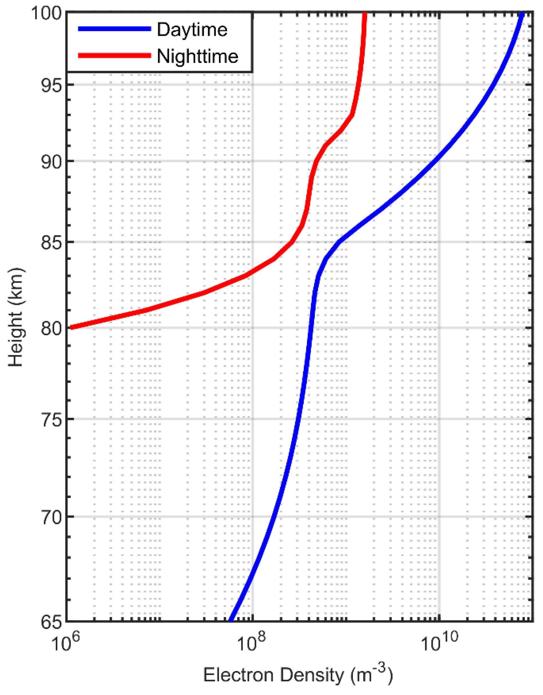 Remotesensing 14 00560 g003 Remotesensing 14 00560 g003