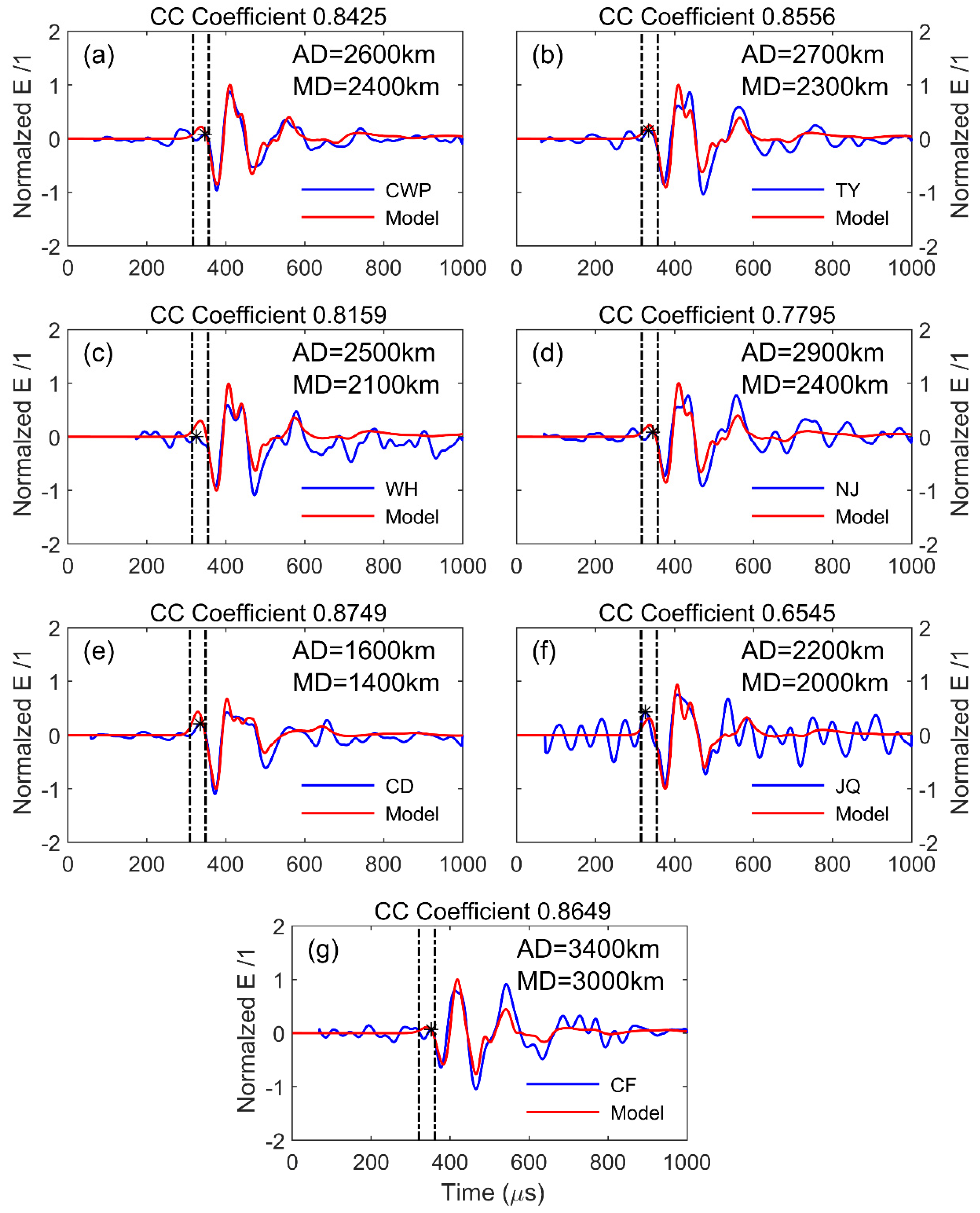 Remotesensing 14 00560 g006 Remotesensing 14 00560 g006