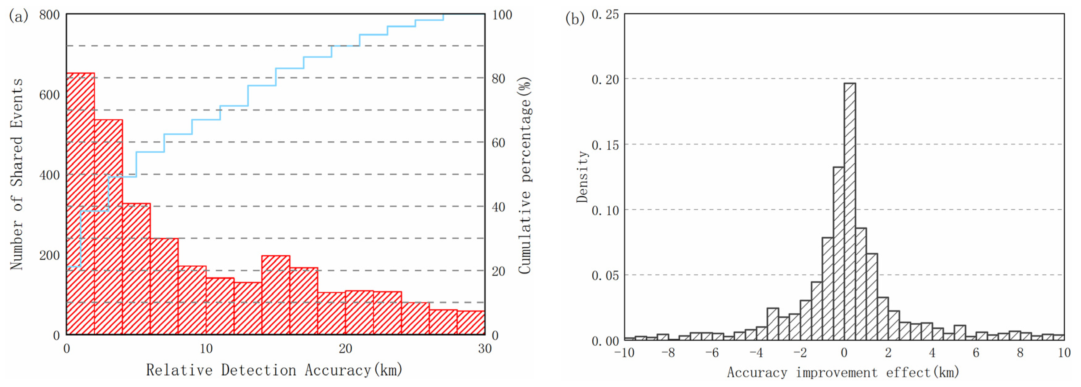 Remotesensing 14 00560 g011 Remotesensing 14 00560 g011