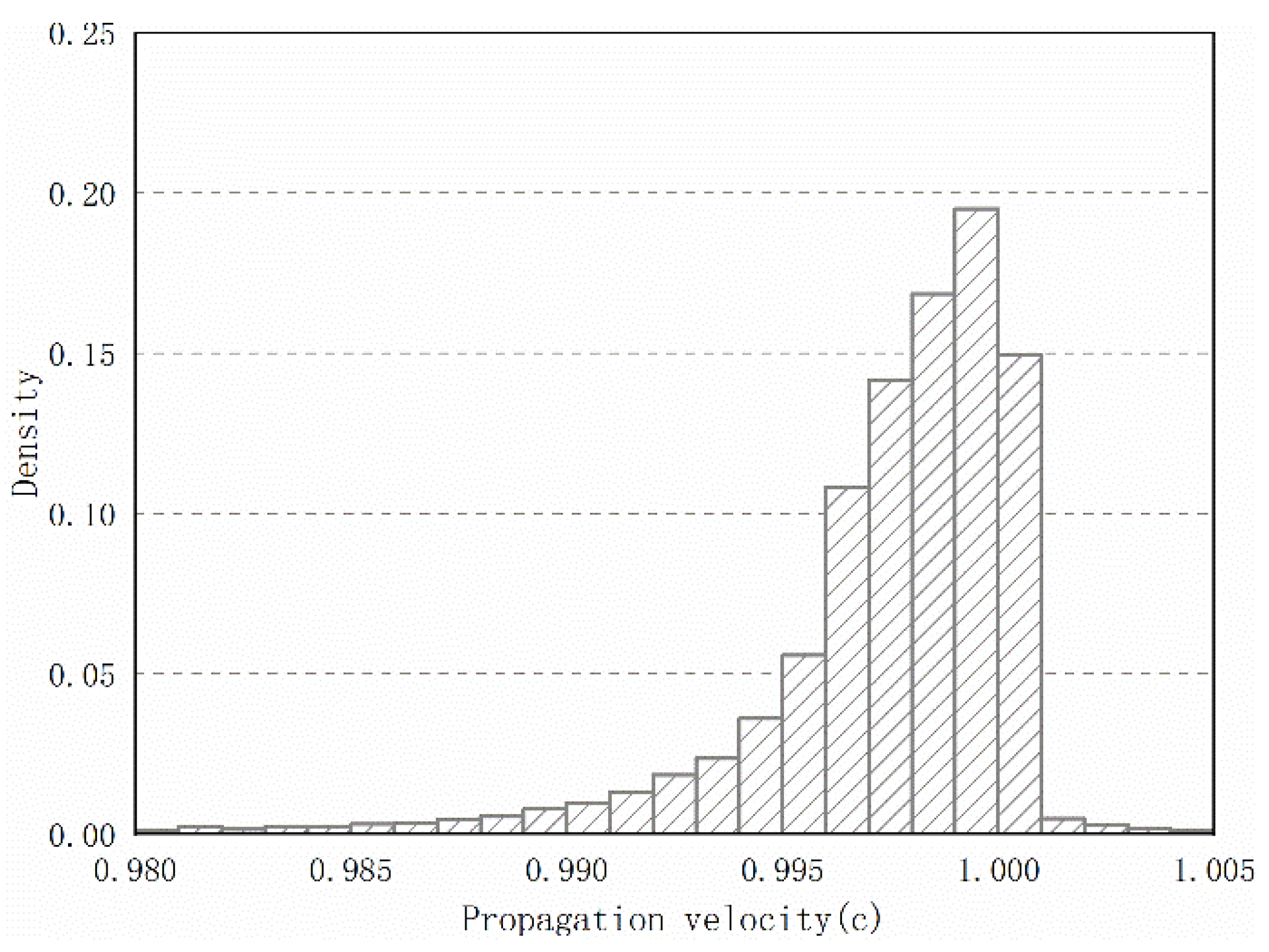 Remotesensing 14 00560 g014 Remotesensing 14 00560 g014