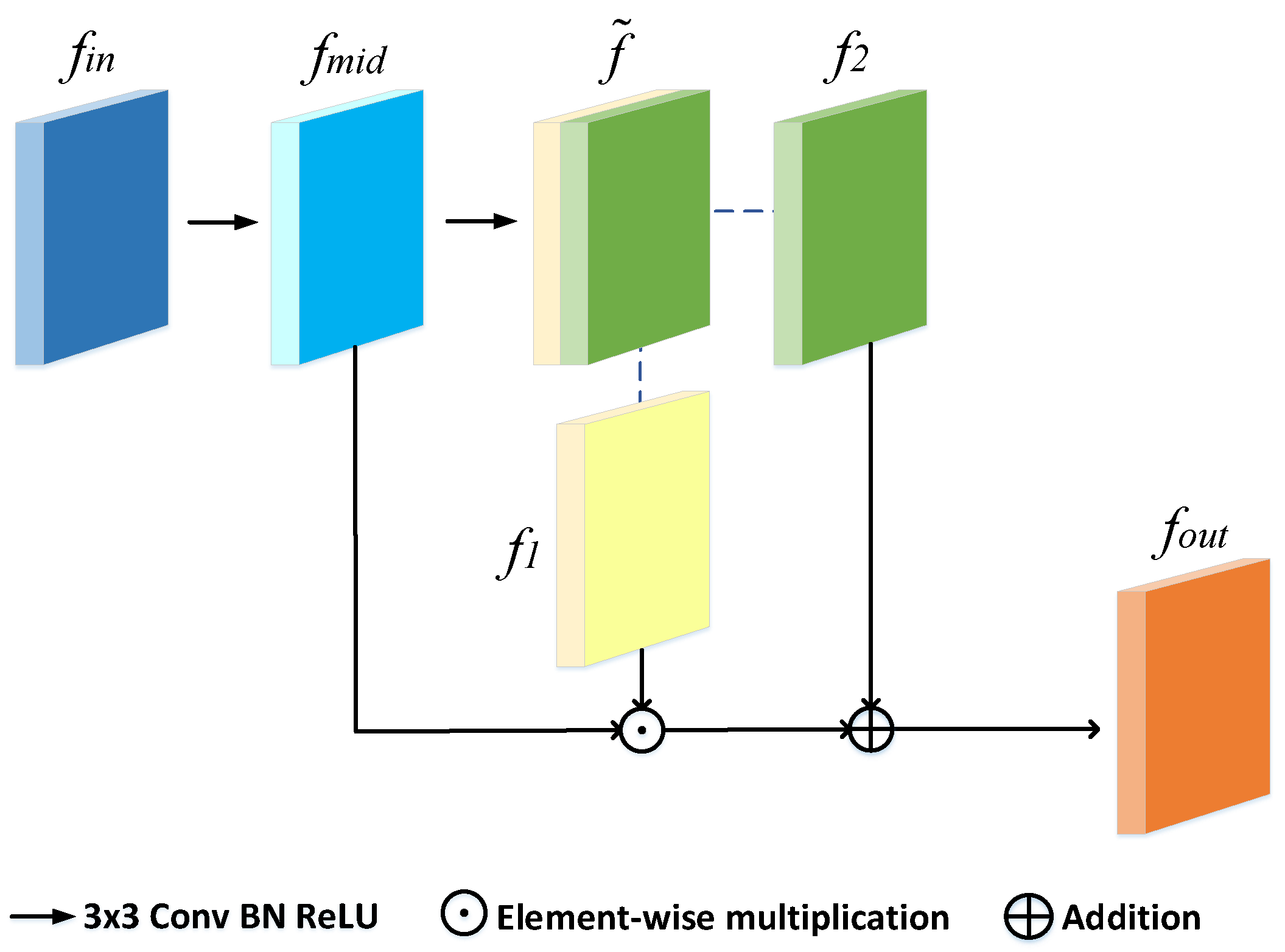 Remotesensing 14 00564 g003 550