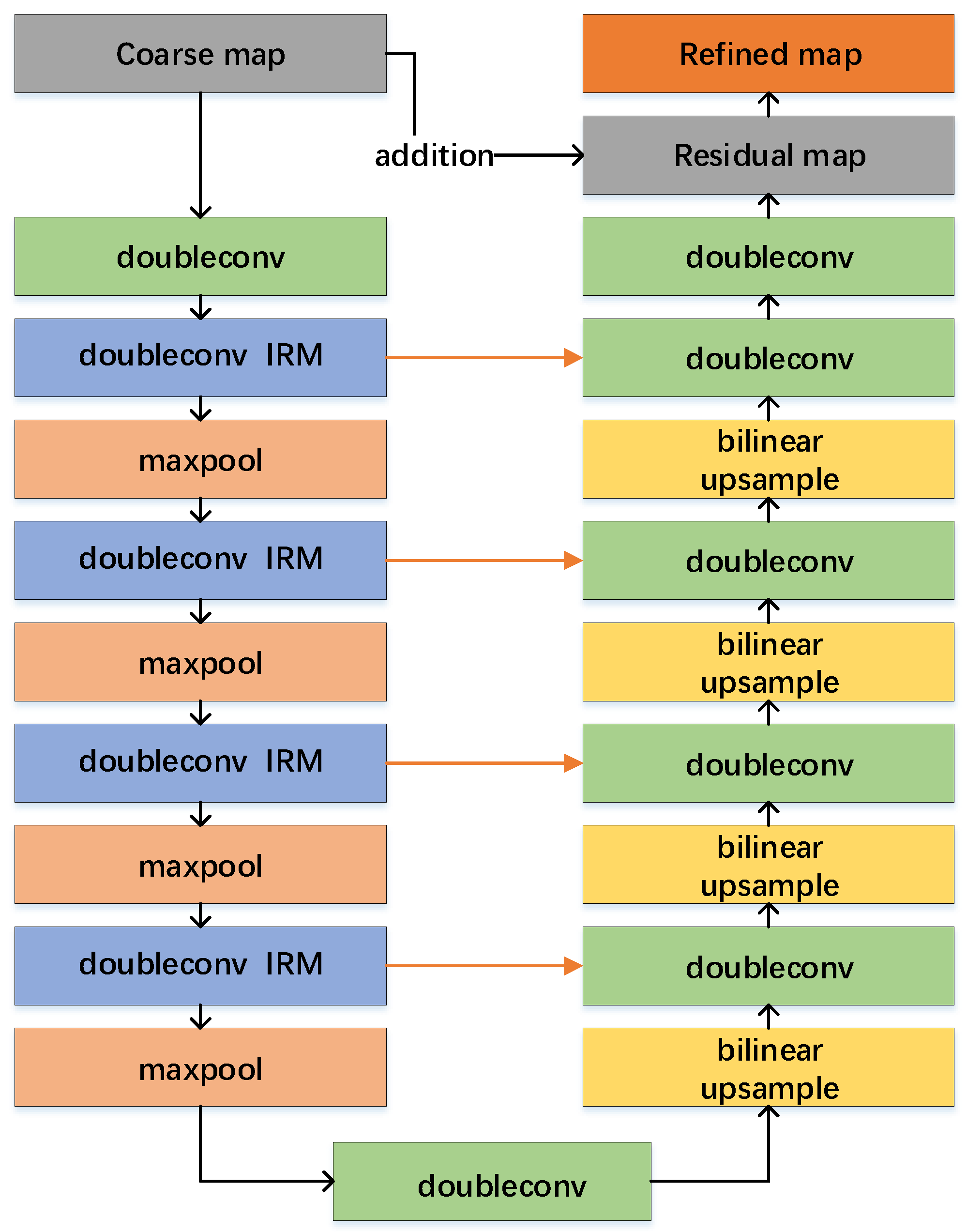 Remotesensing 14 00564 g004 550