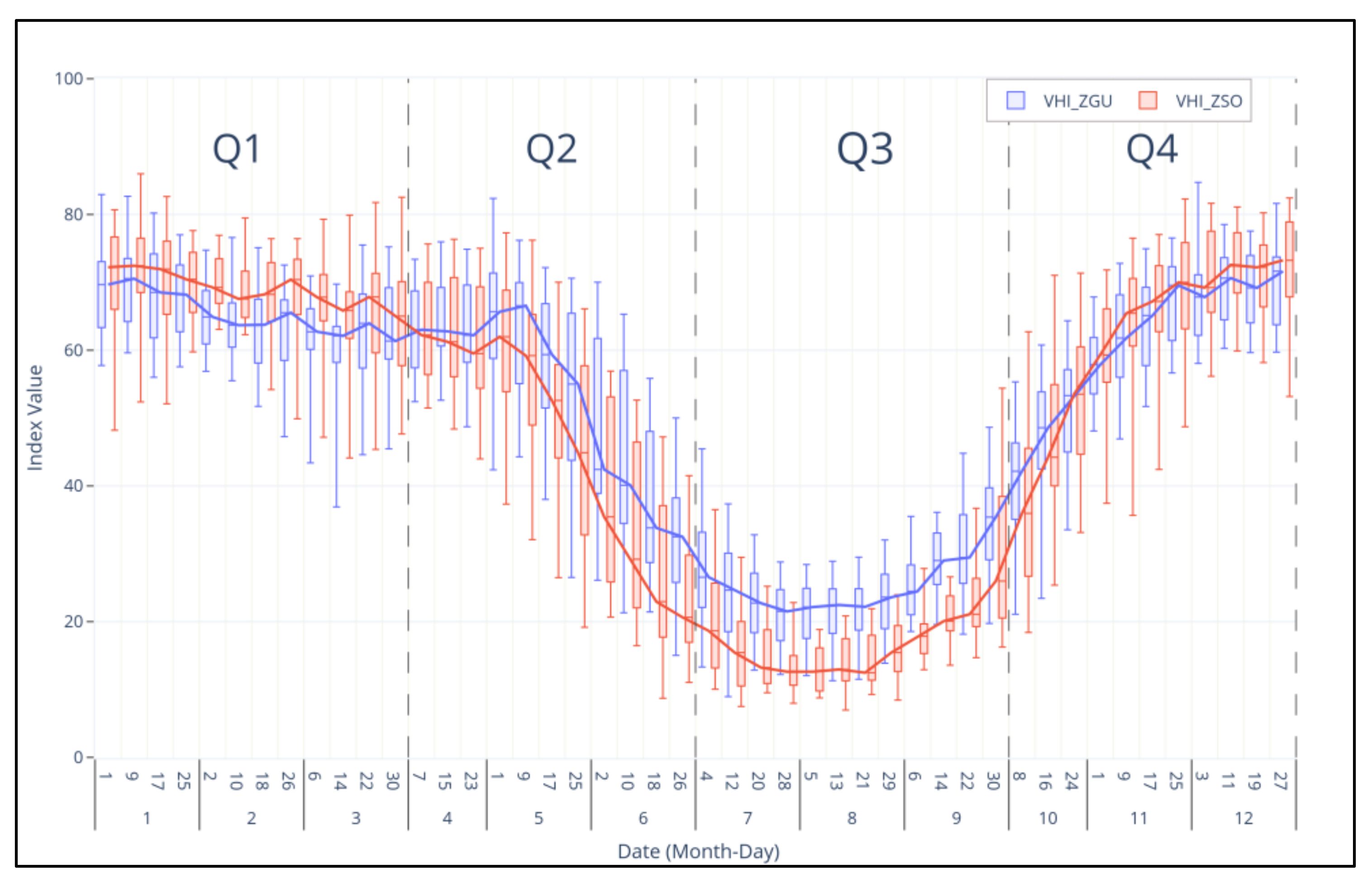 Remotesensing 14 00565 g003