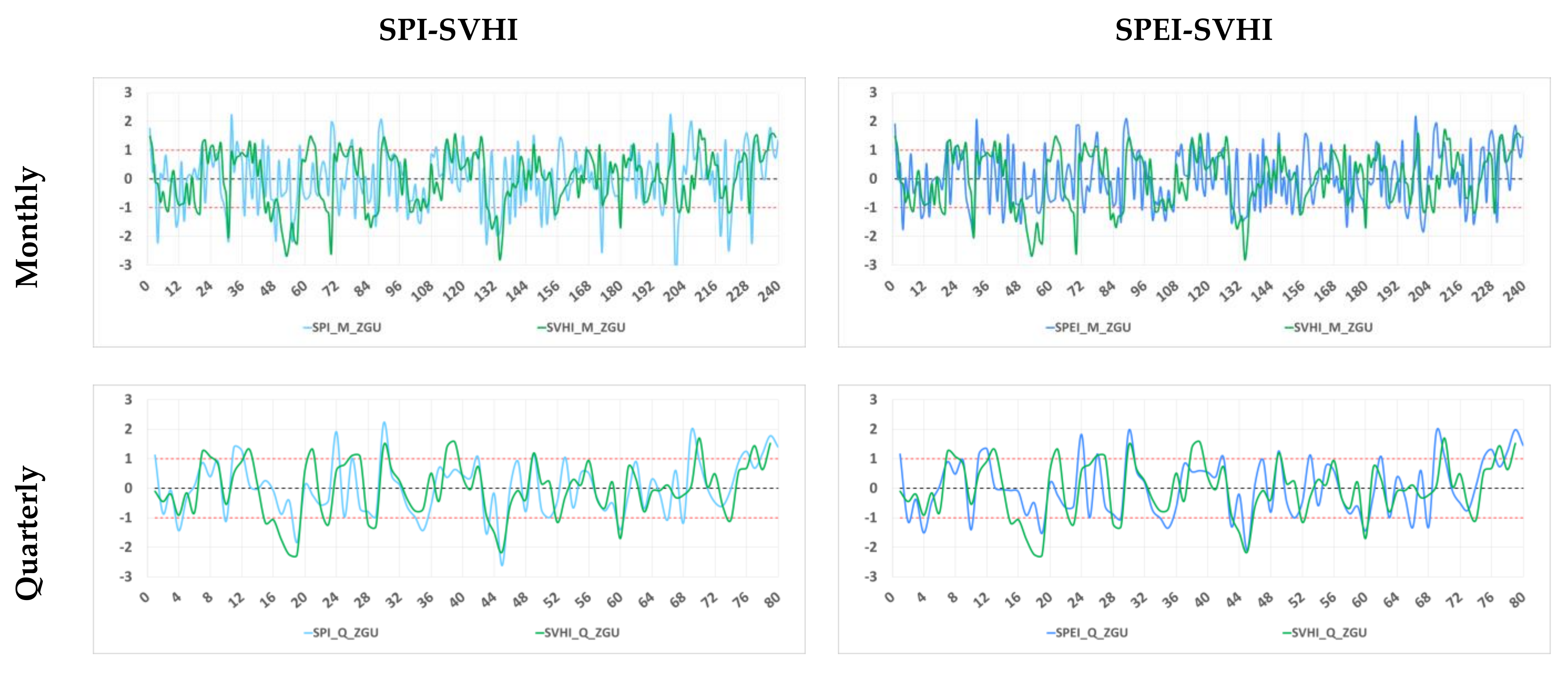 Remotesensing 14 00565 g005