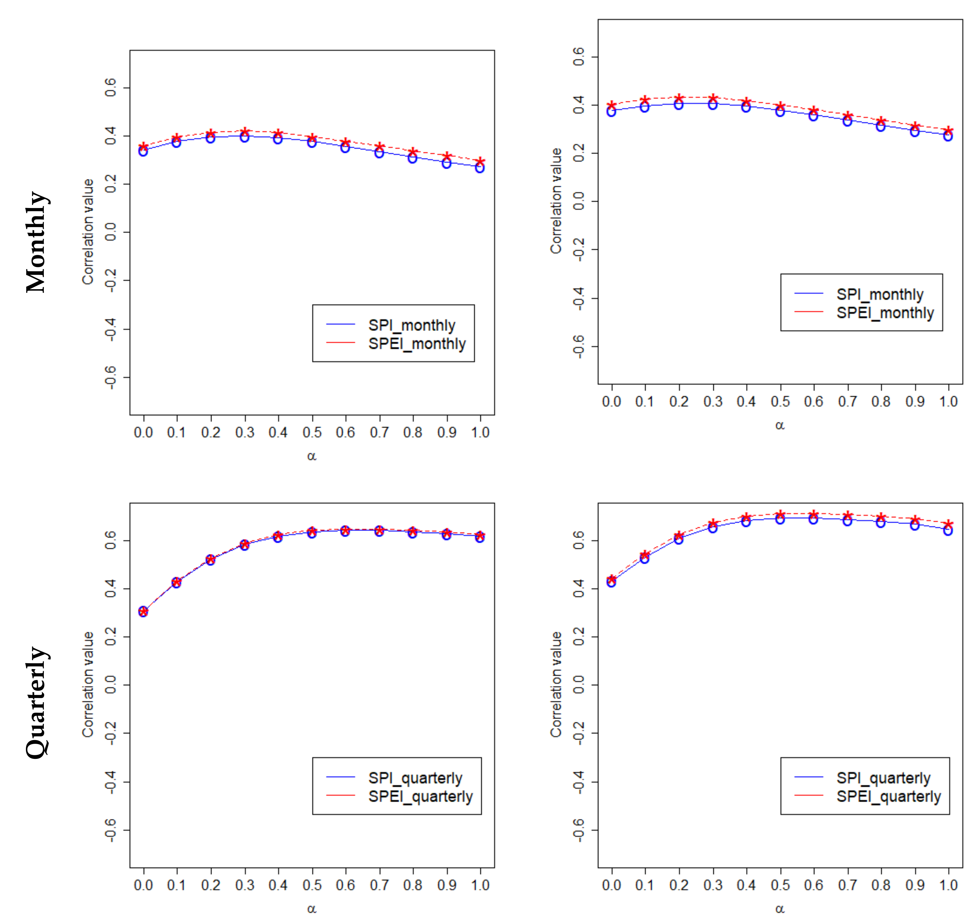 Remotesensing 14 00565 g007