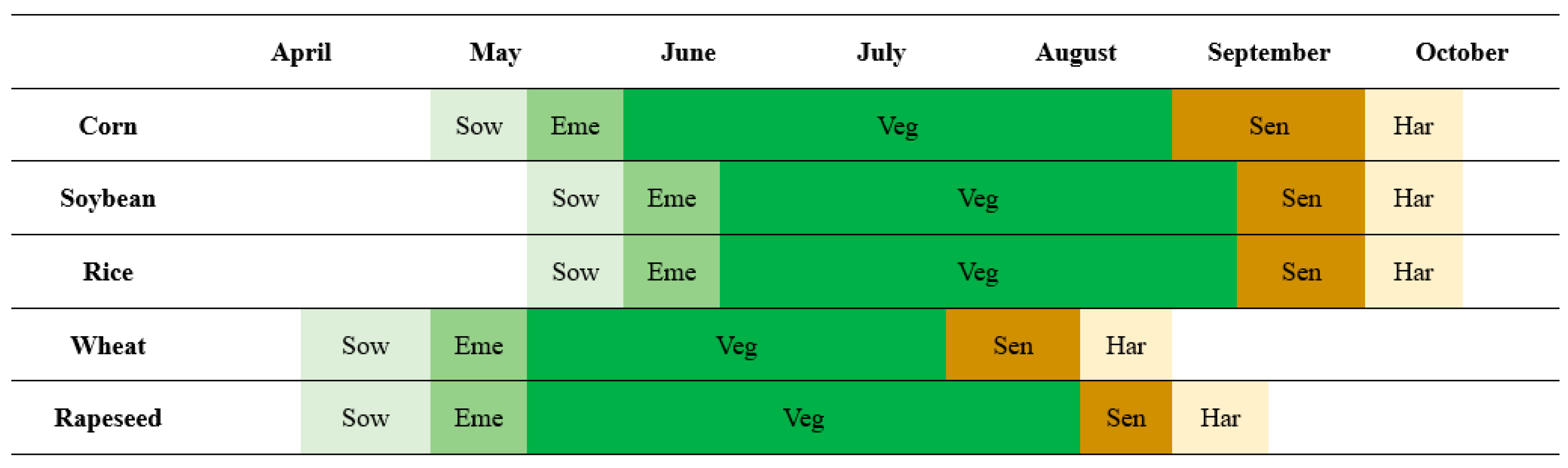 Remotesensing 14 00566 g002 550