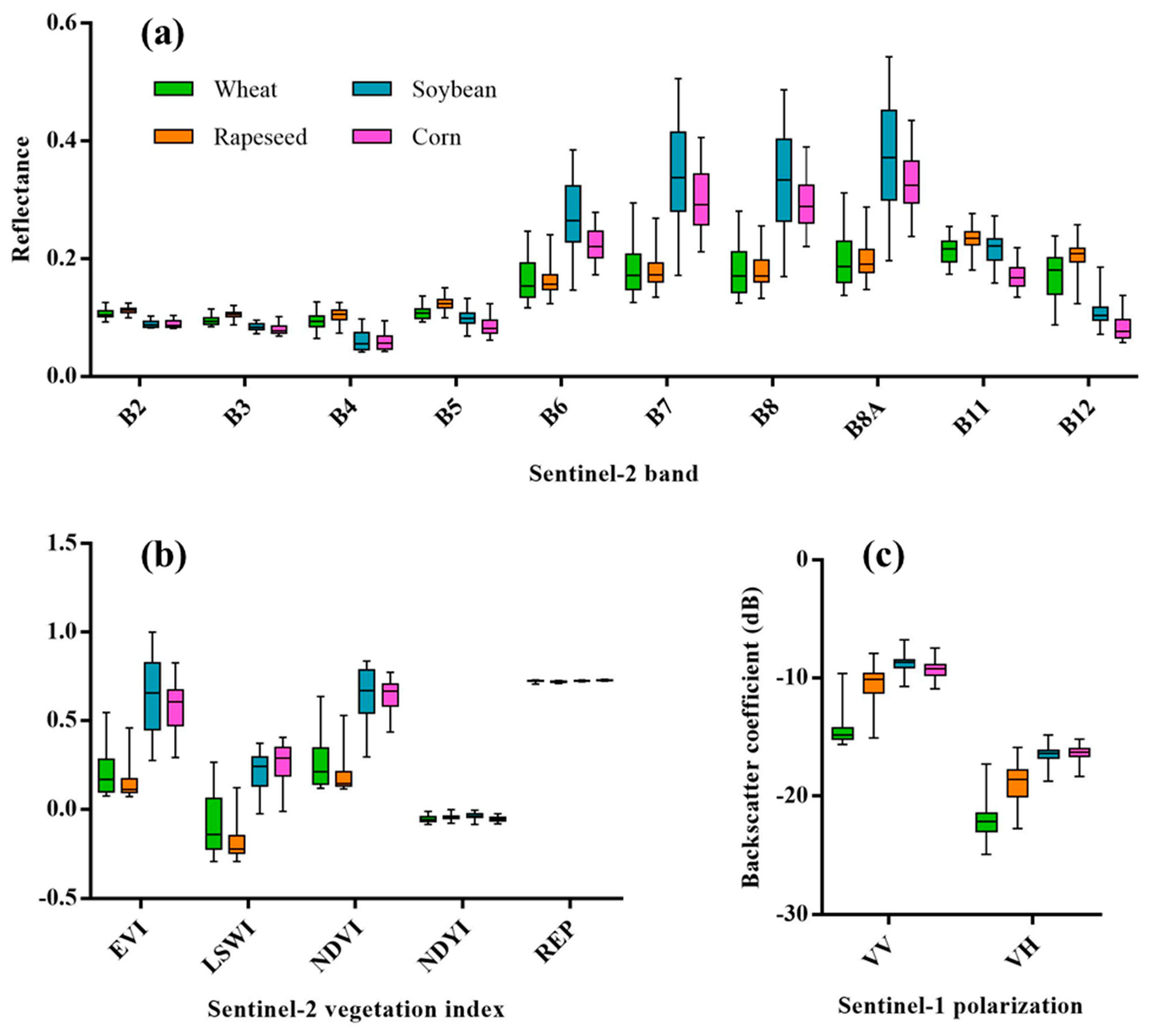 Remotesensing 14 00566 g005 550