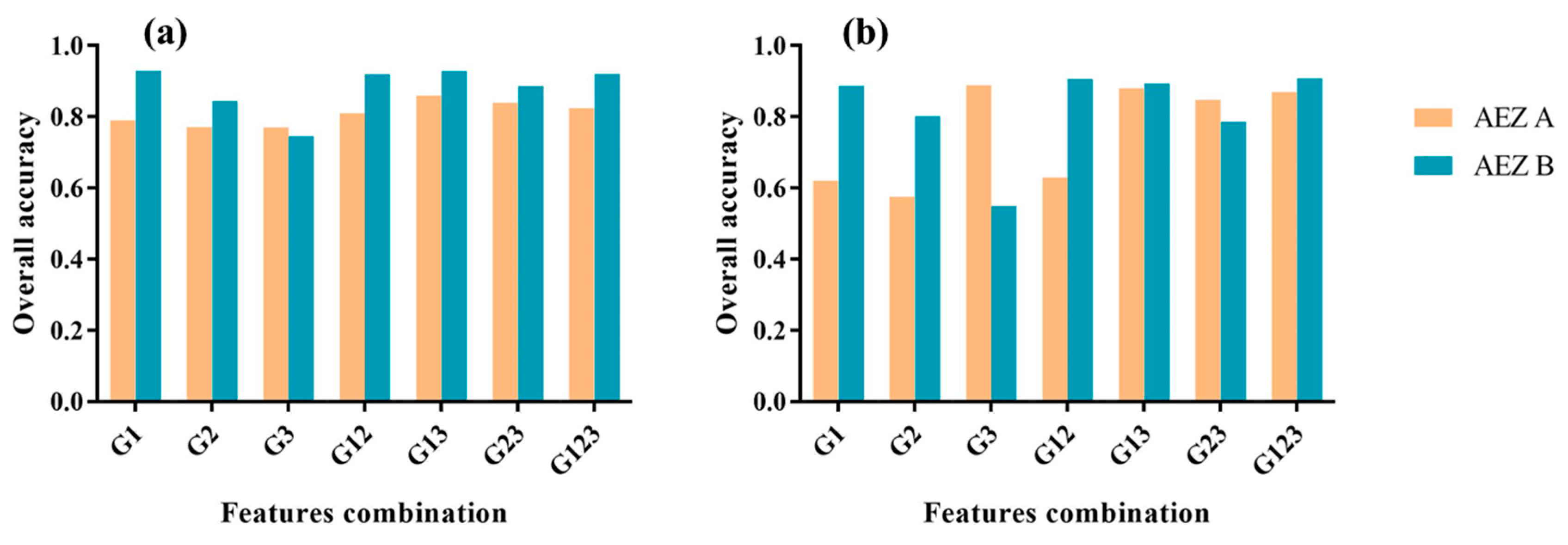 Remotesensing 14 00566 g006 550