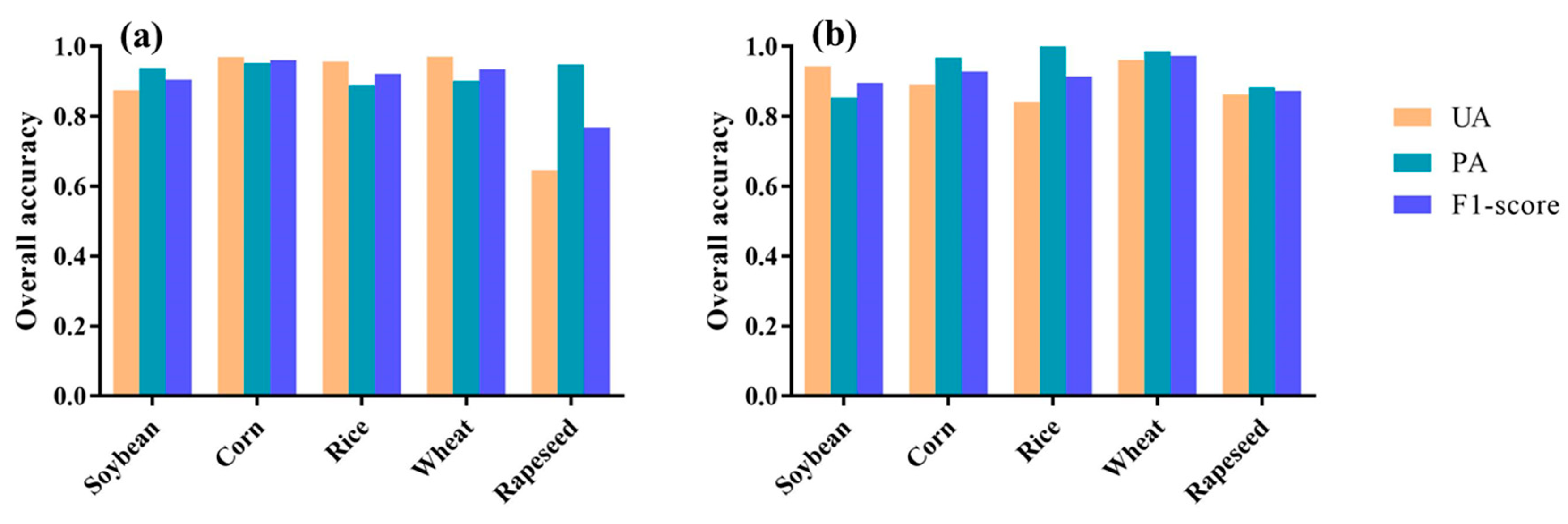 Remotesensing 14 00566 g007 550