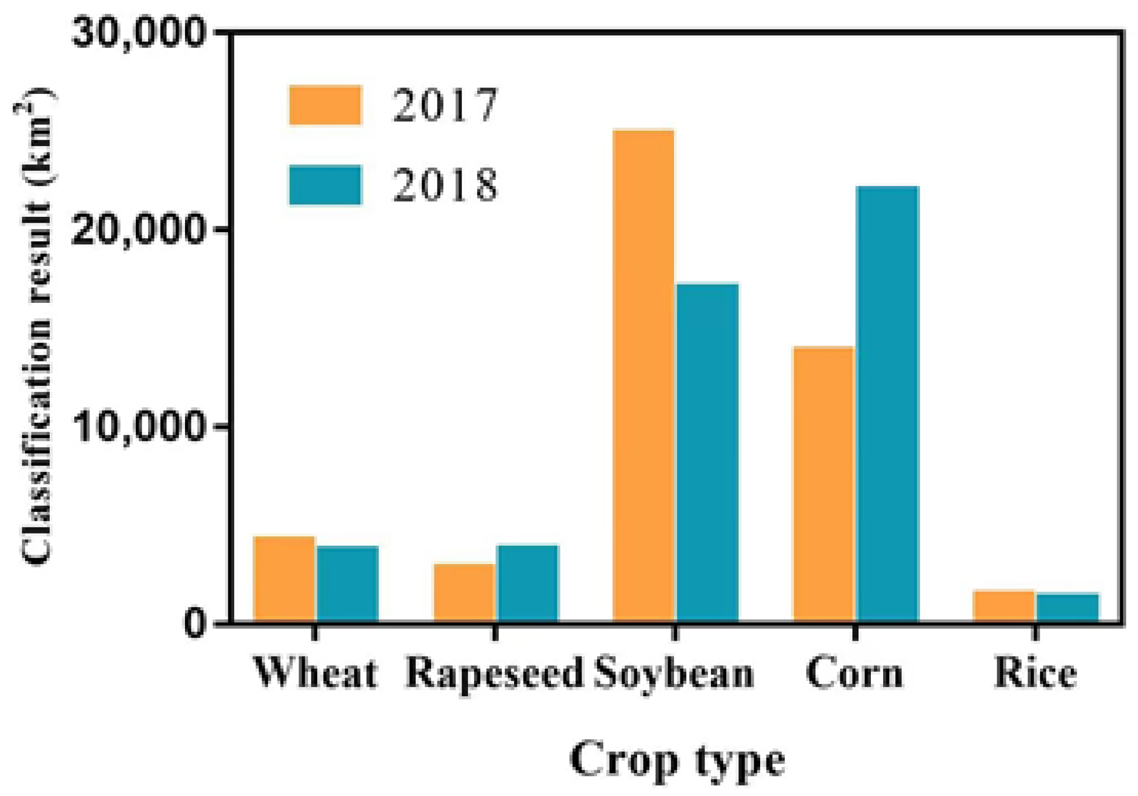 Remotesensing 14 00566 g009 550