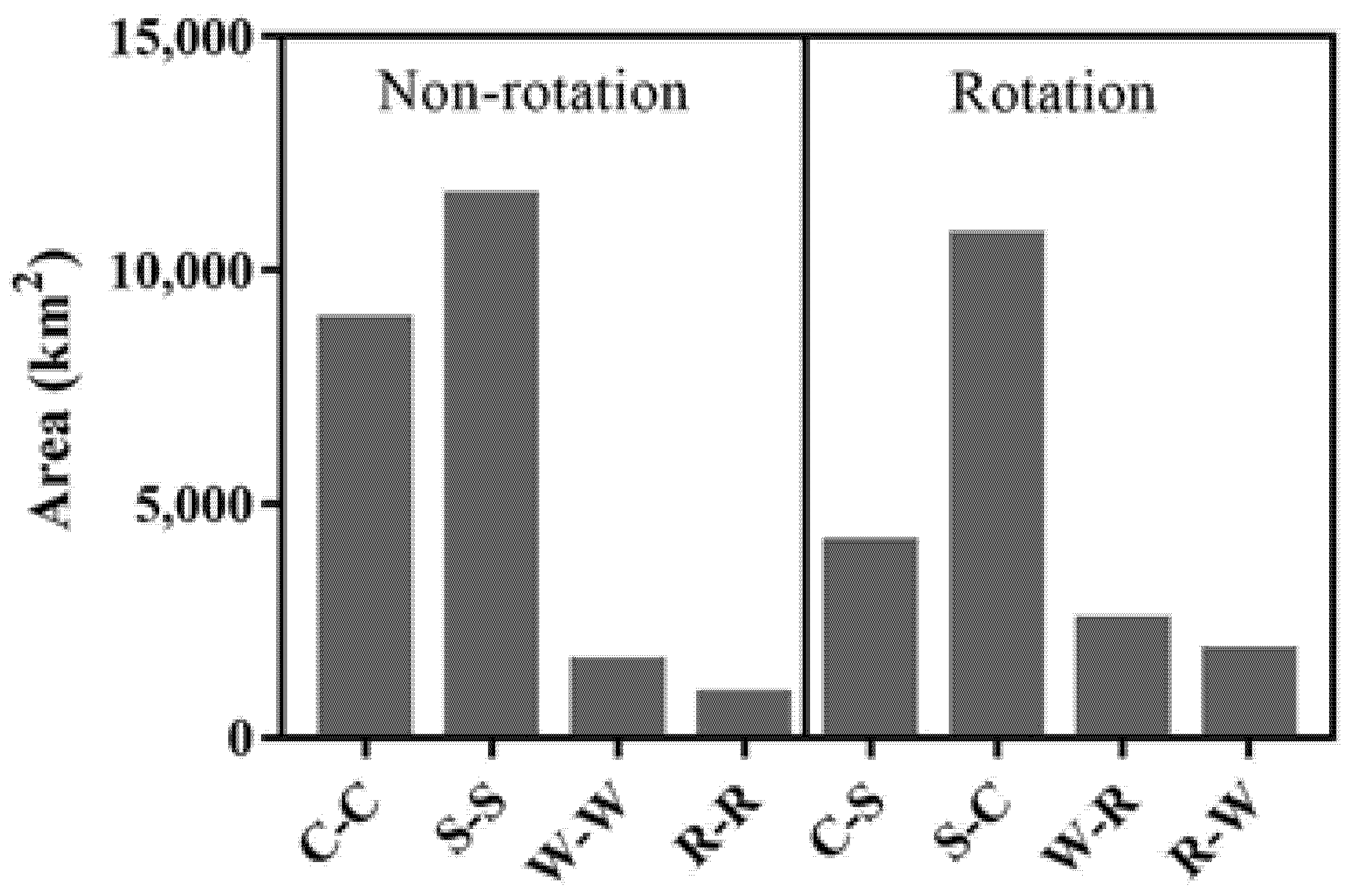 Remotesensing 14 00566 g011 550