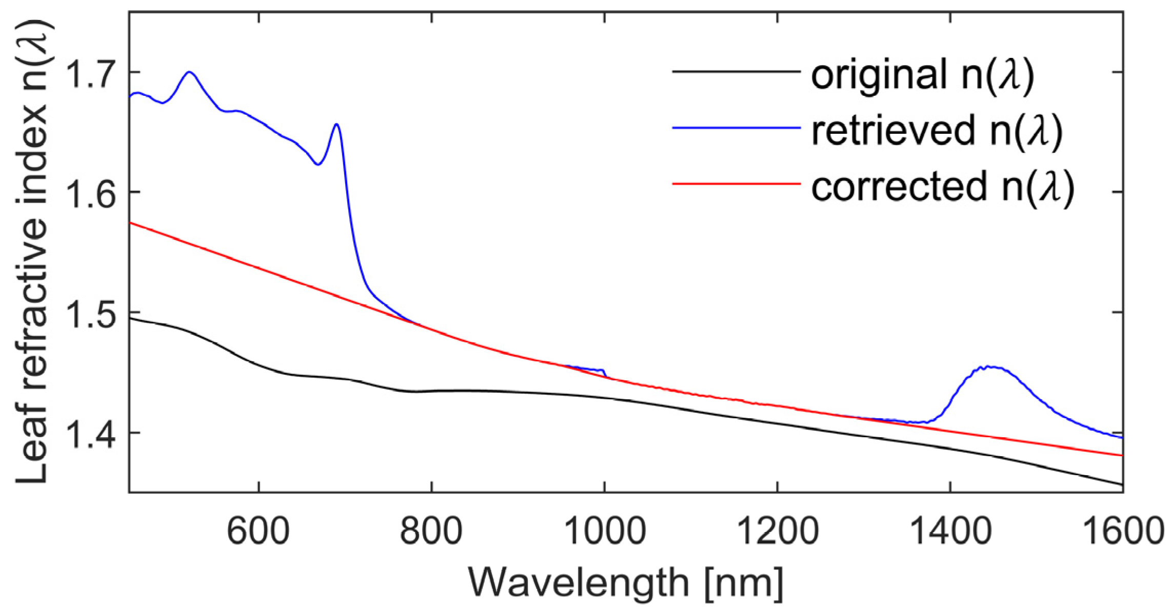 Remotesensing 14 00567 g005