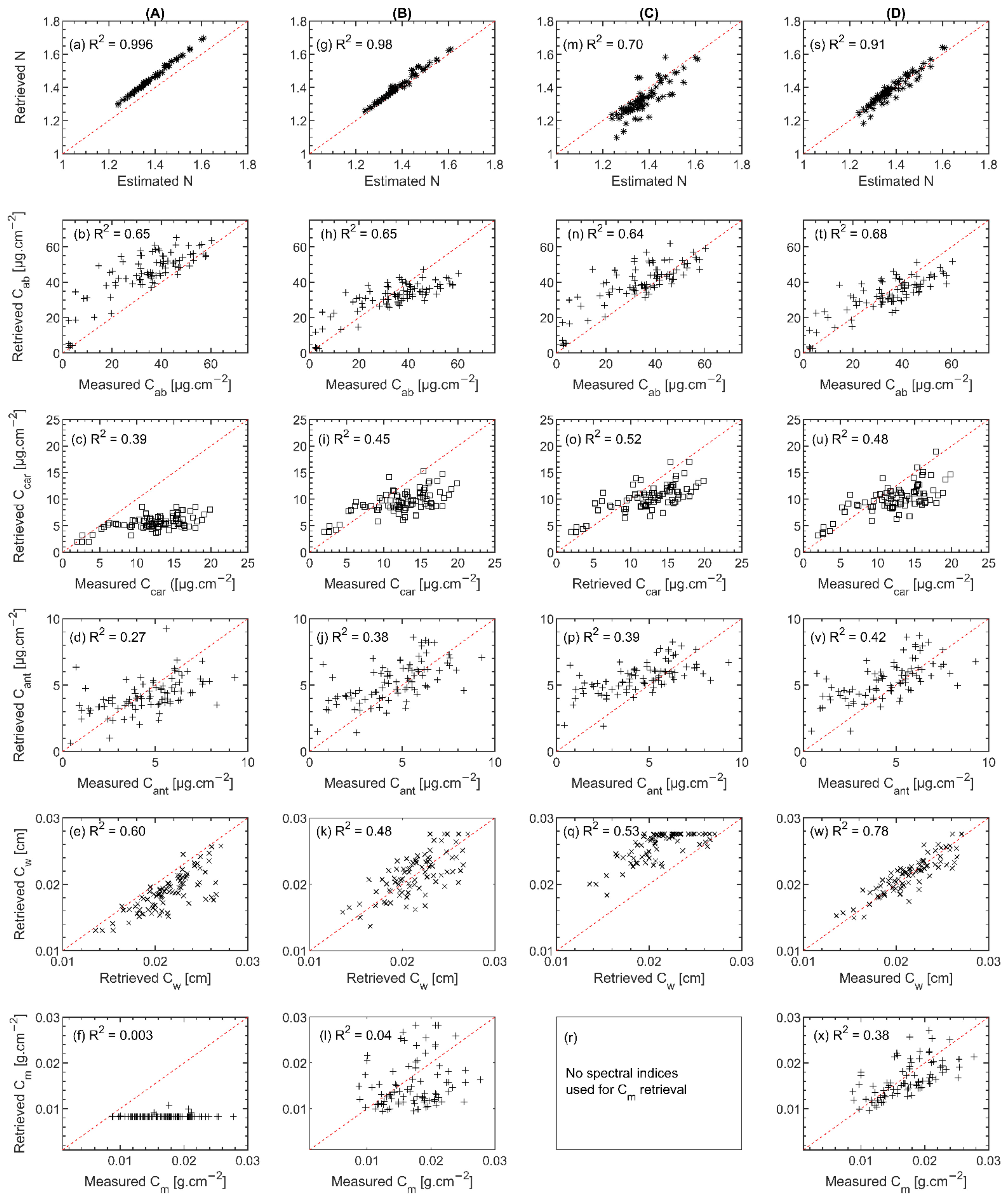 Remotesensing 14 00567 g008