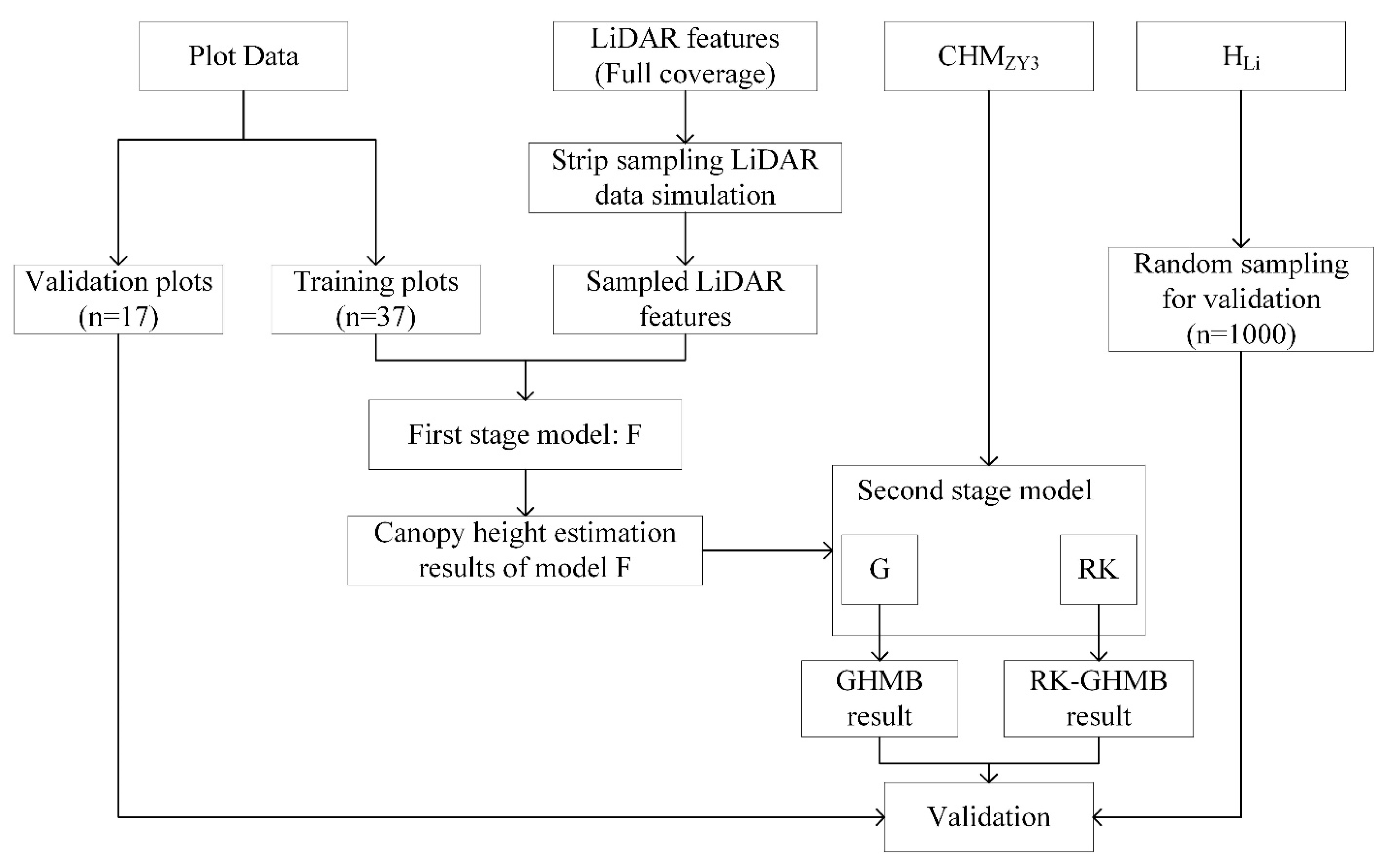 Remotesensing 14 00568 g004