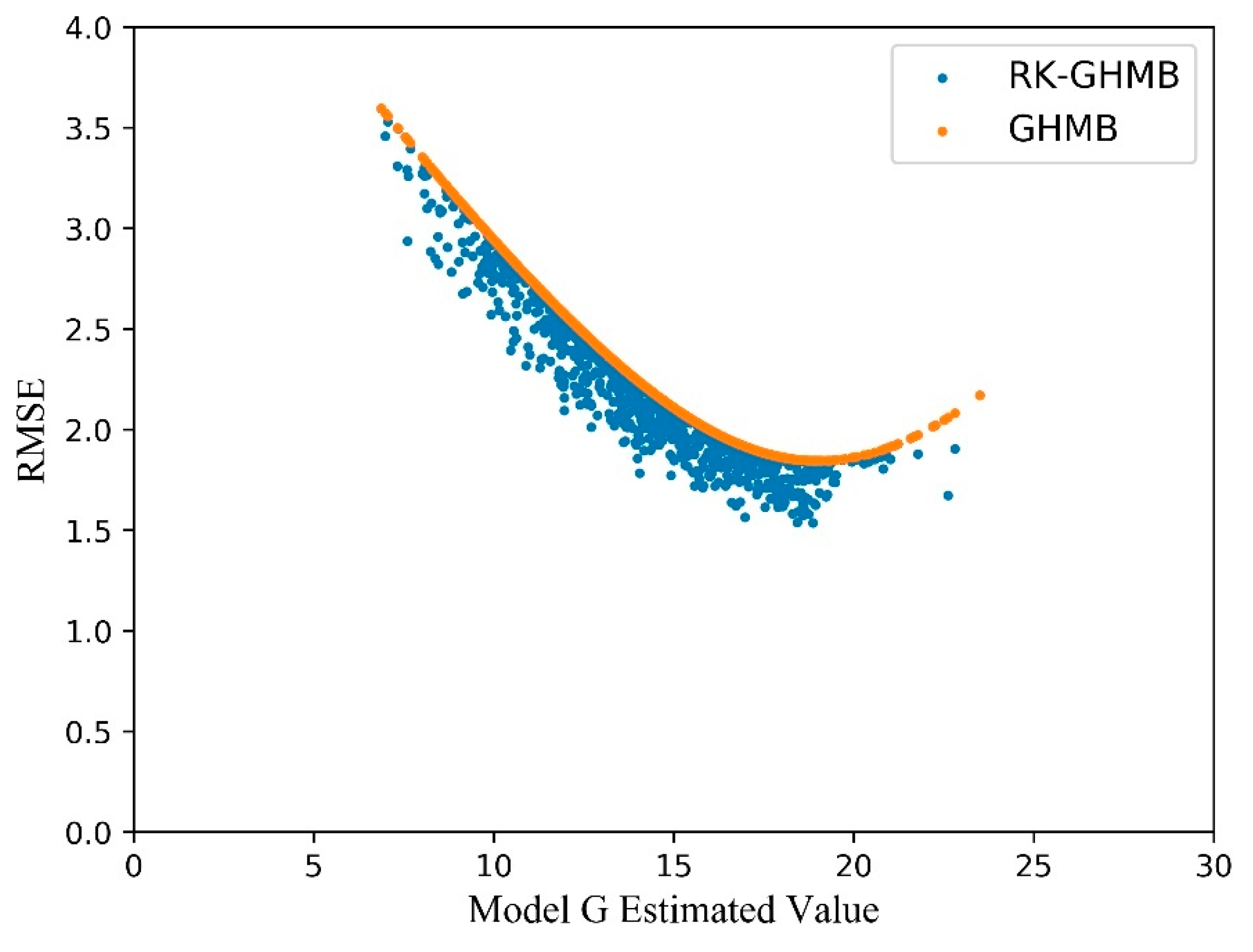 Remotesensing 14 00568 g011