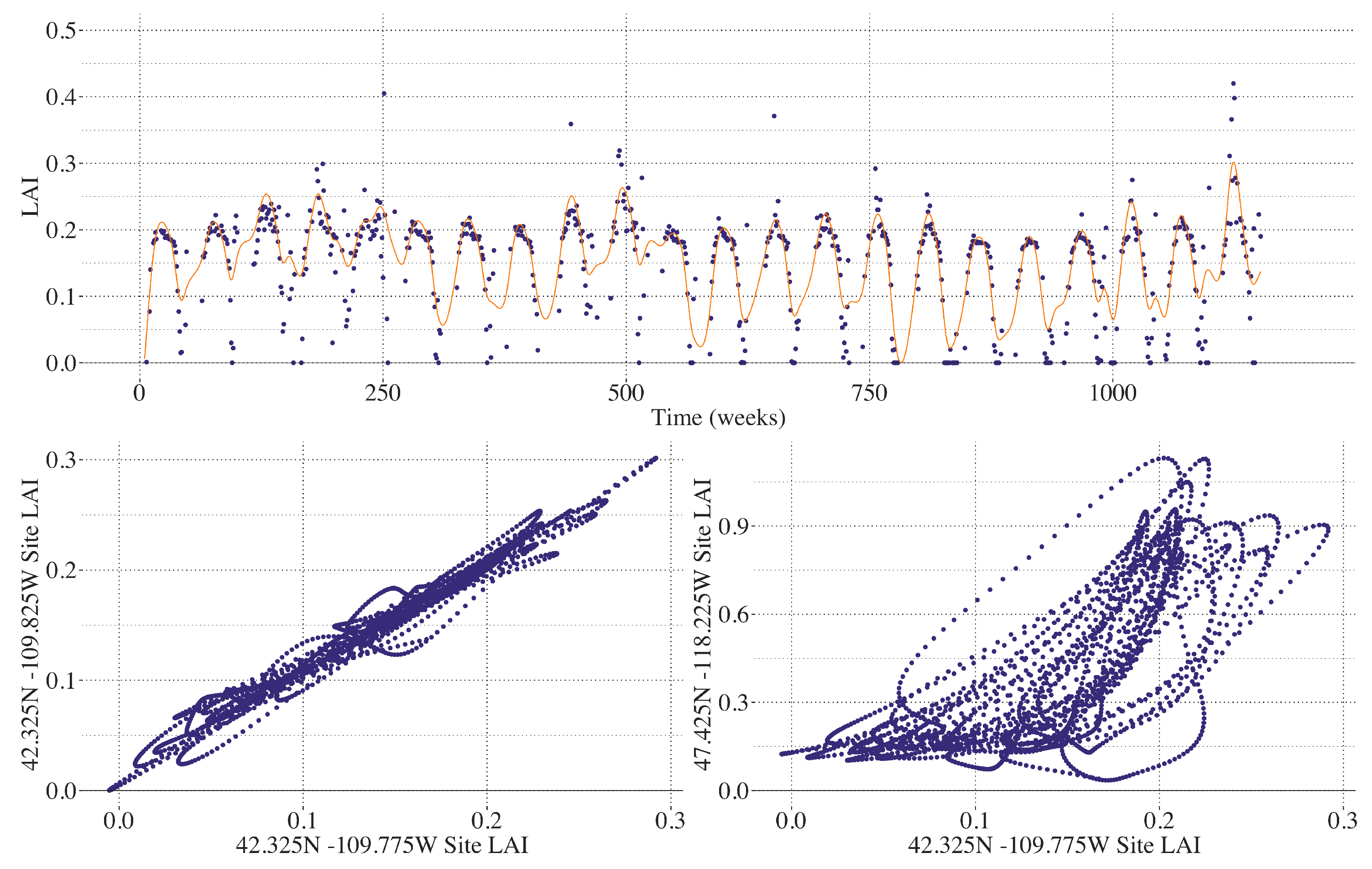 Remotesensing 14 00569 g003