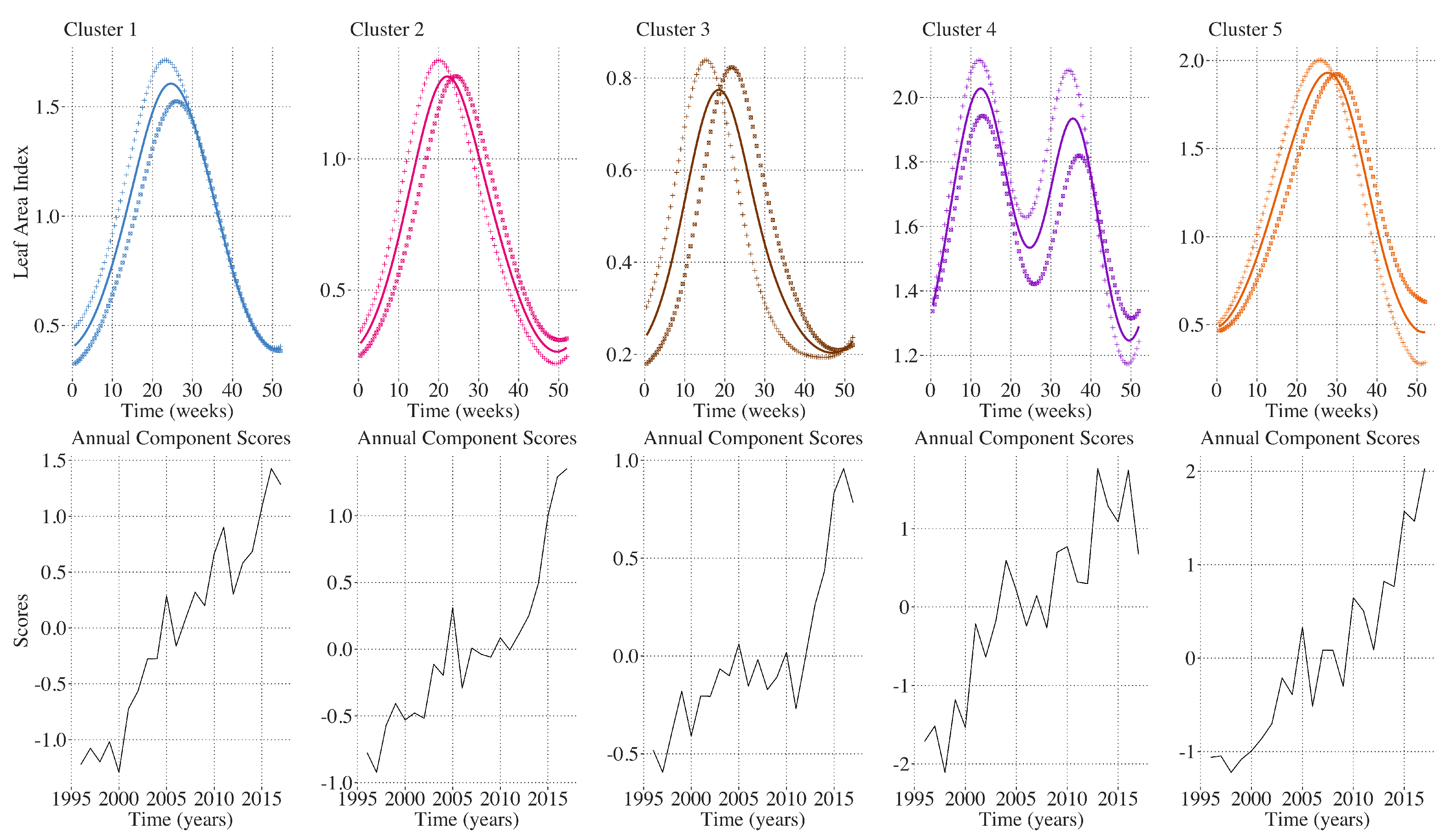 Remotesensing 14 00569 g007