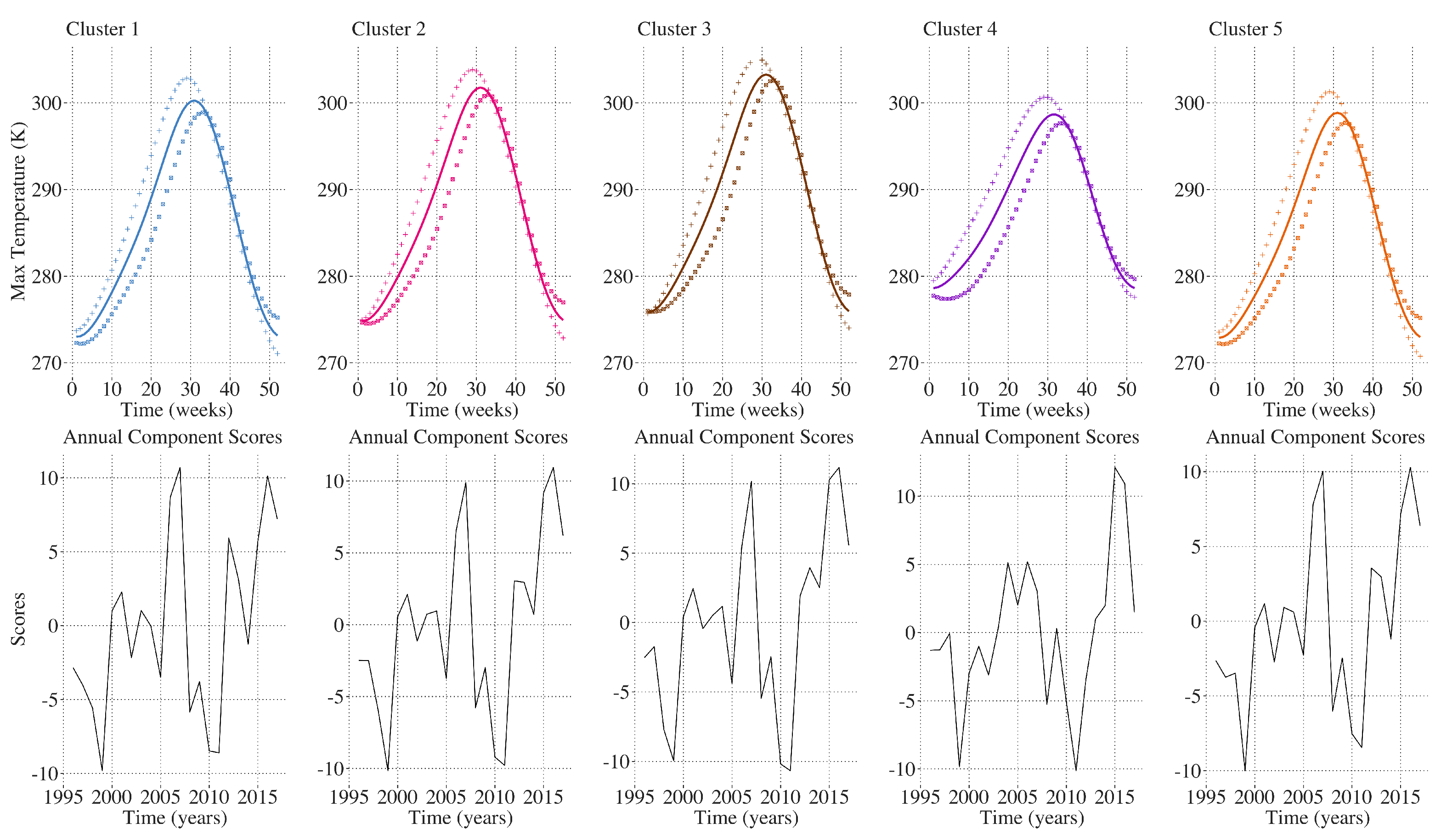 Remotesensing 14 00569 g008