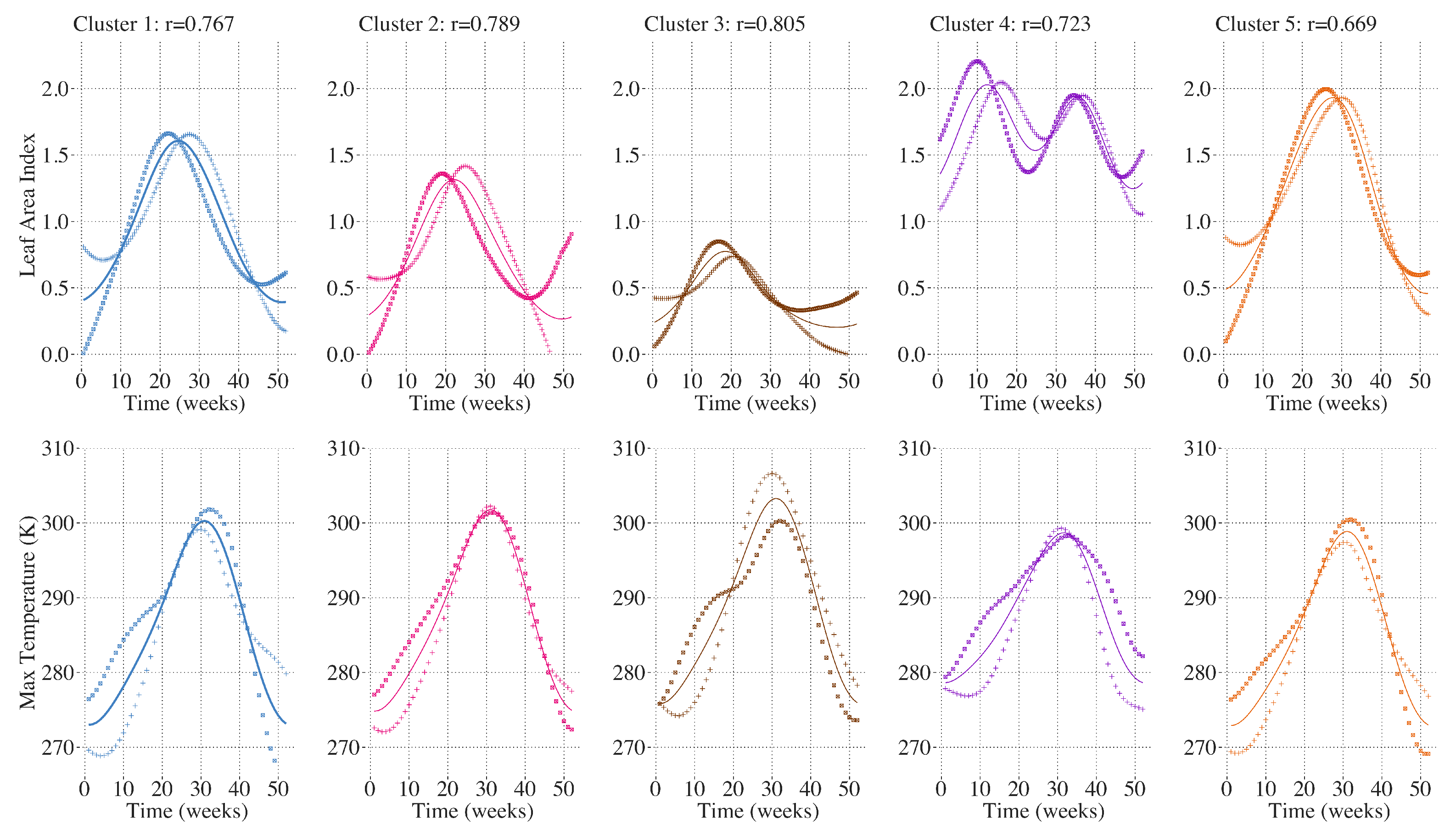 Remotesensing 14 00569 g011