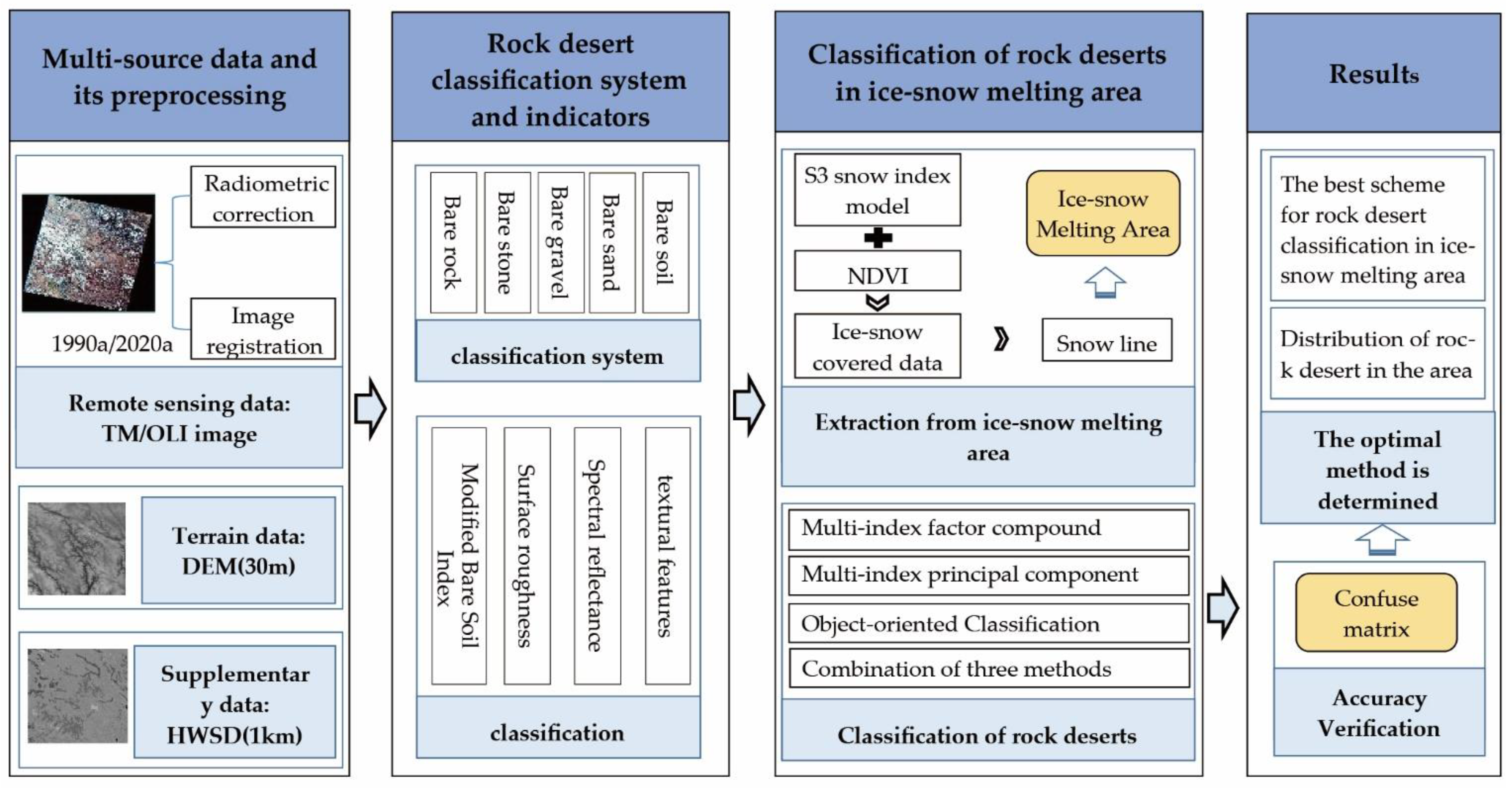 Remotesensing 14 00570 g002 Remotesensing 14 00570 g002
