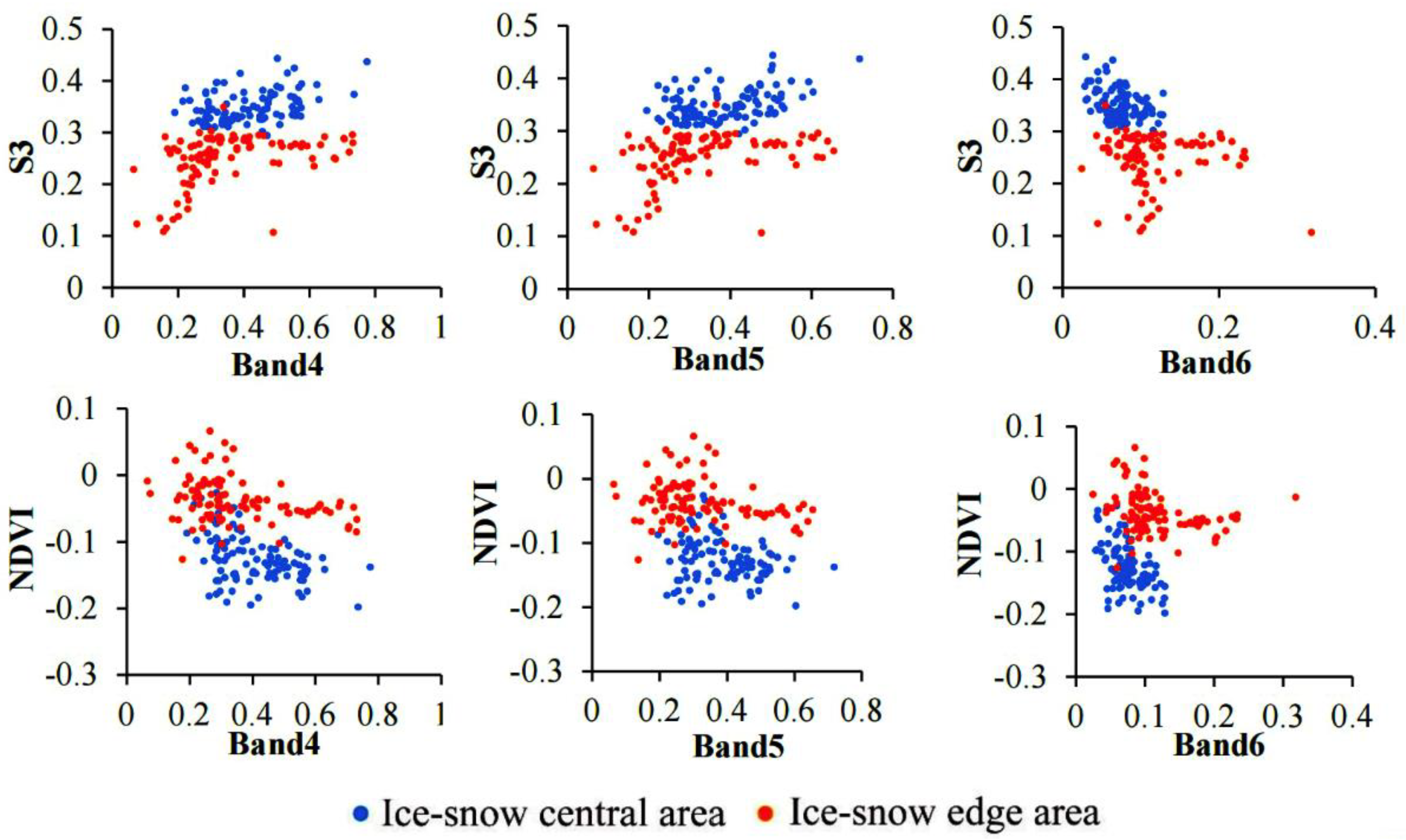 Remotesensing 14 00570 g003 Remotesensing 14 00570 g003