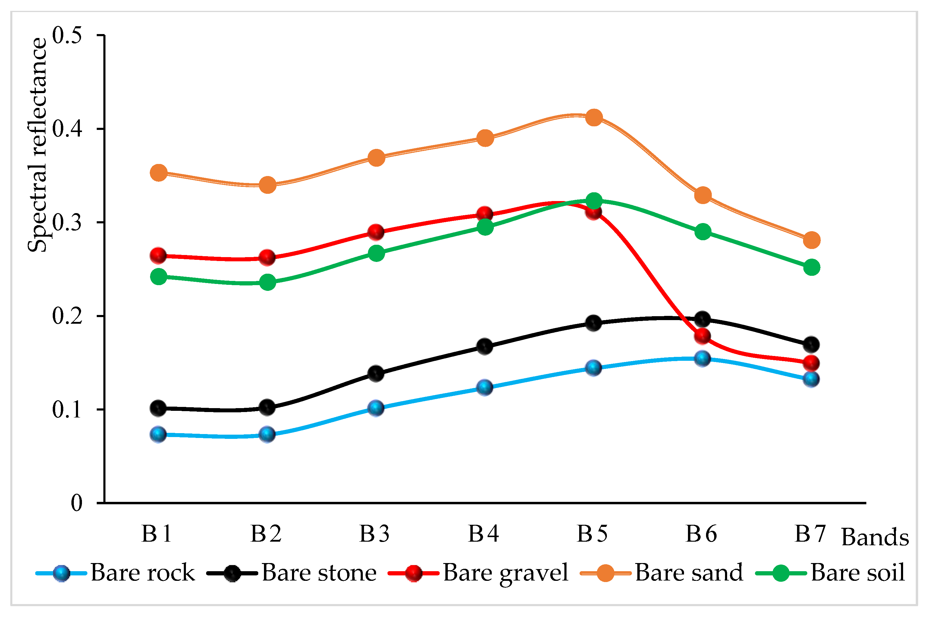 Remotesensing 14 00570 g004 Remotesensing 14 00570 g004