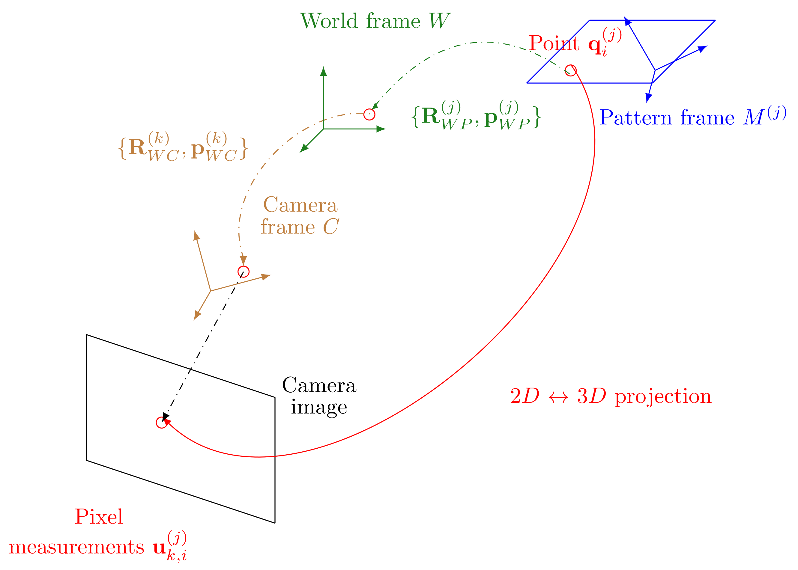 Remotesensing 14 00571 g002 550