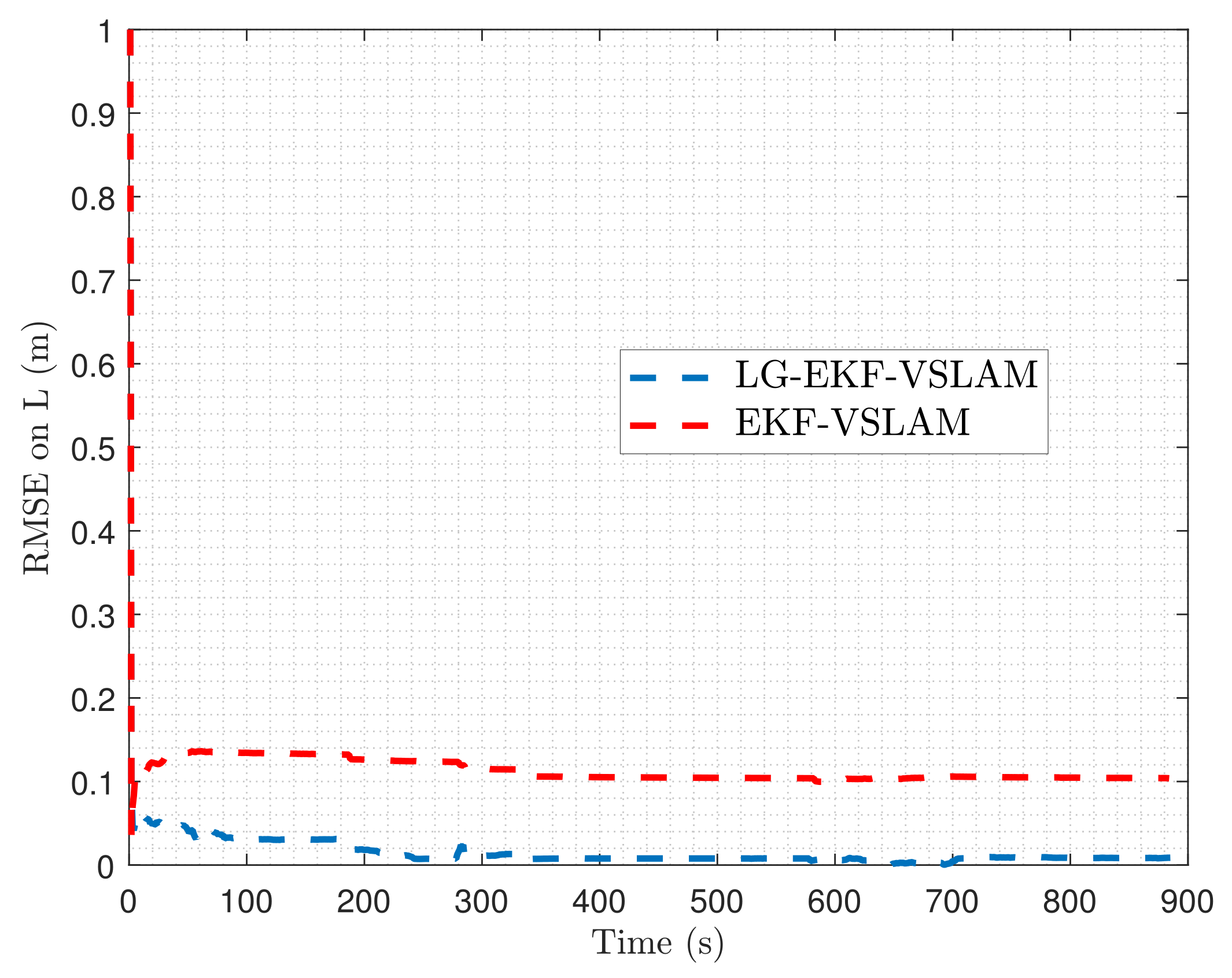 Remotesensing 14 00571 g006 550